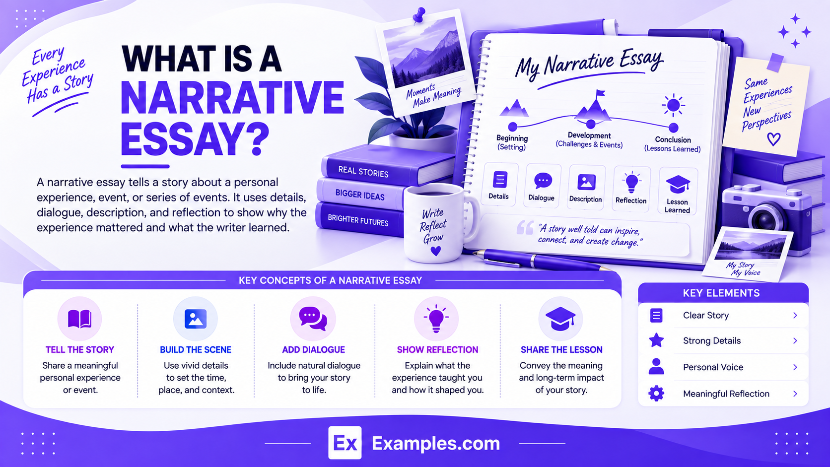 Narrative Essay Examples