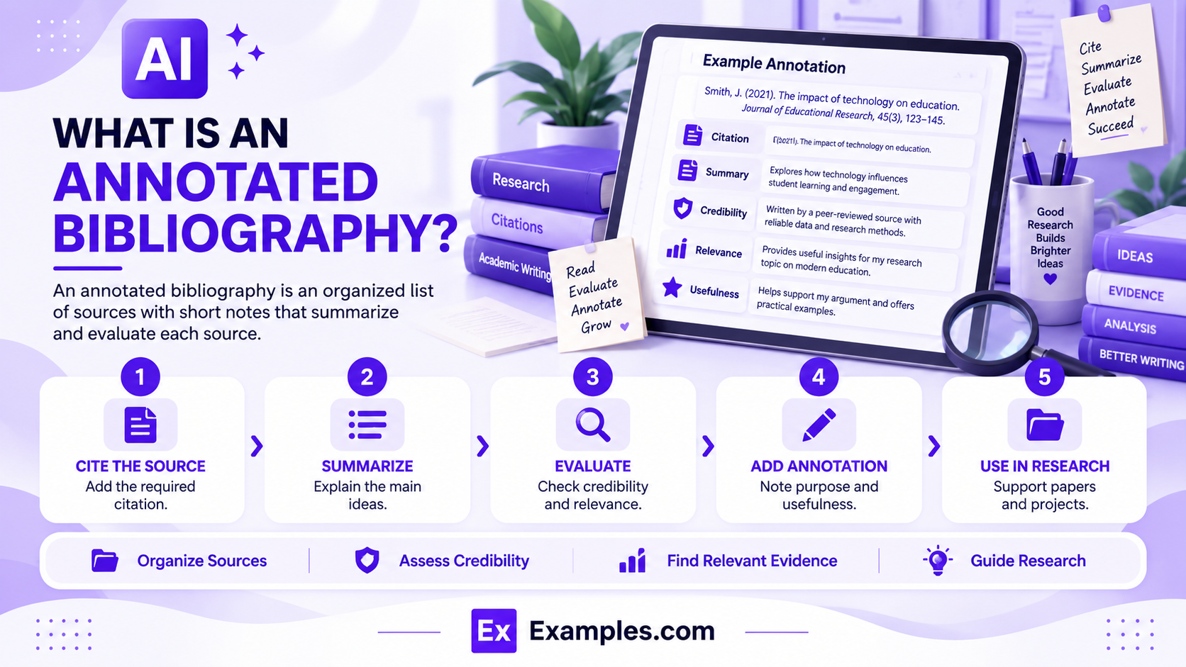 Annotated Bibliography Examples