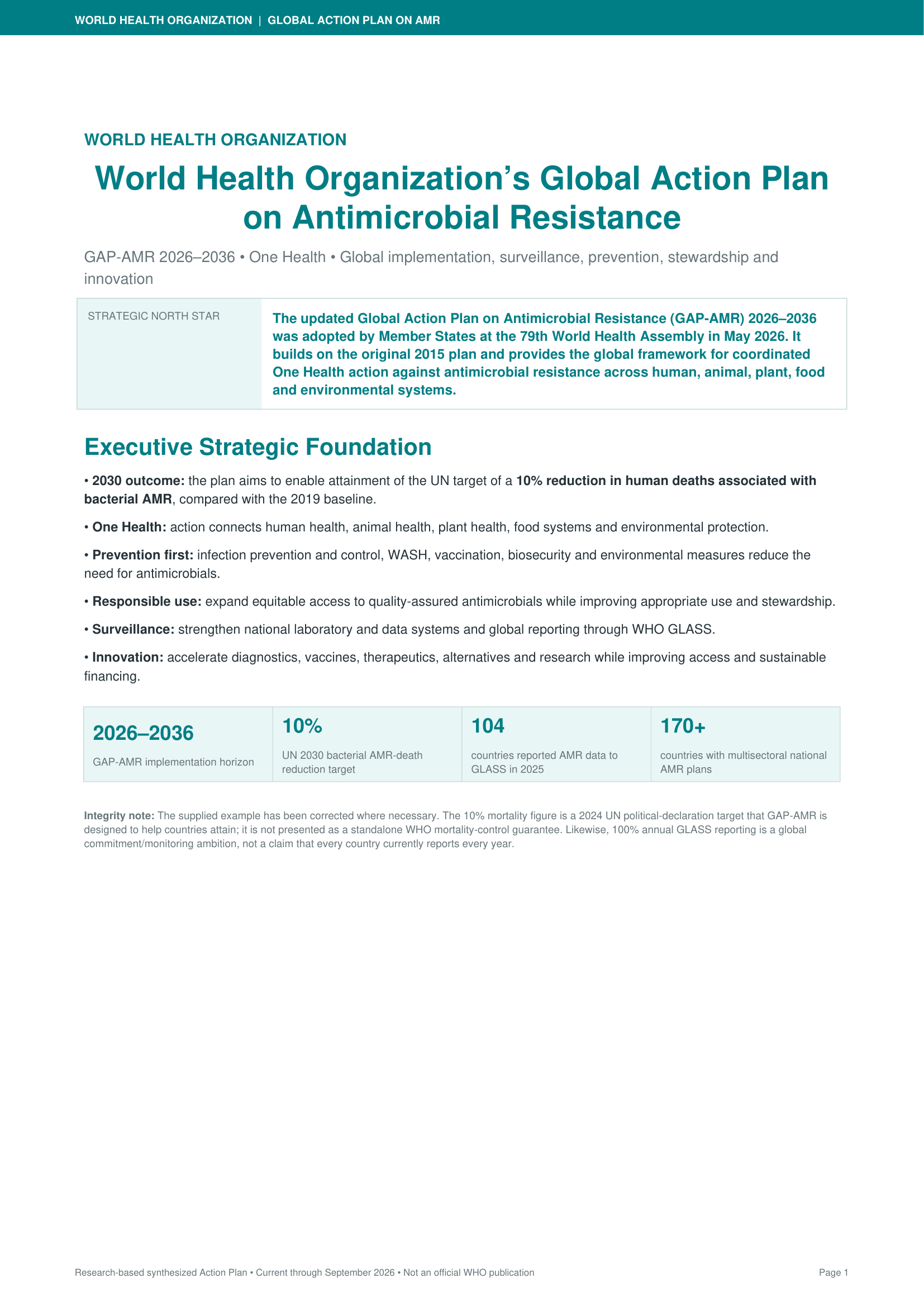 World Health Organization’s Global Action Plan on Antimicrobial Resistance - Free AI Action Plan Generator, 50+ Real Action Plan Examples