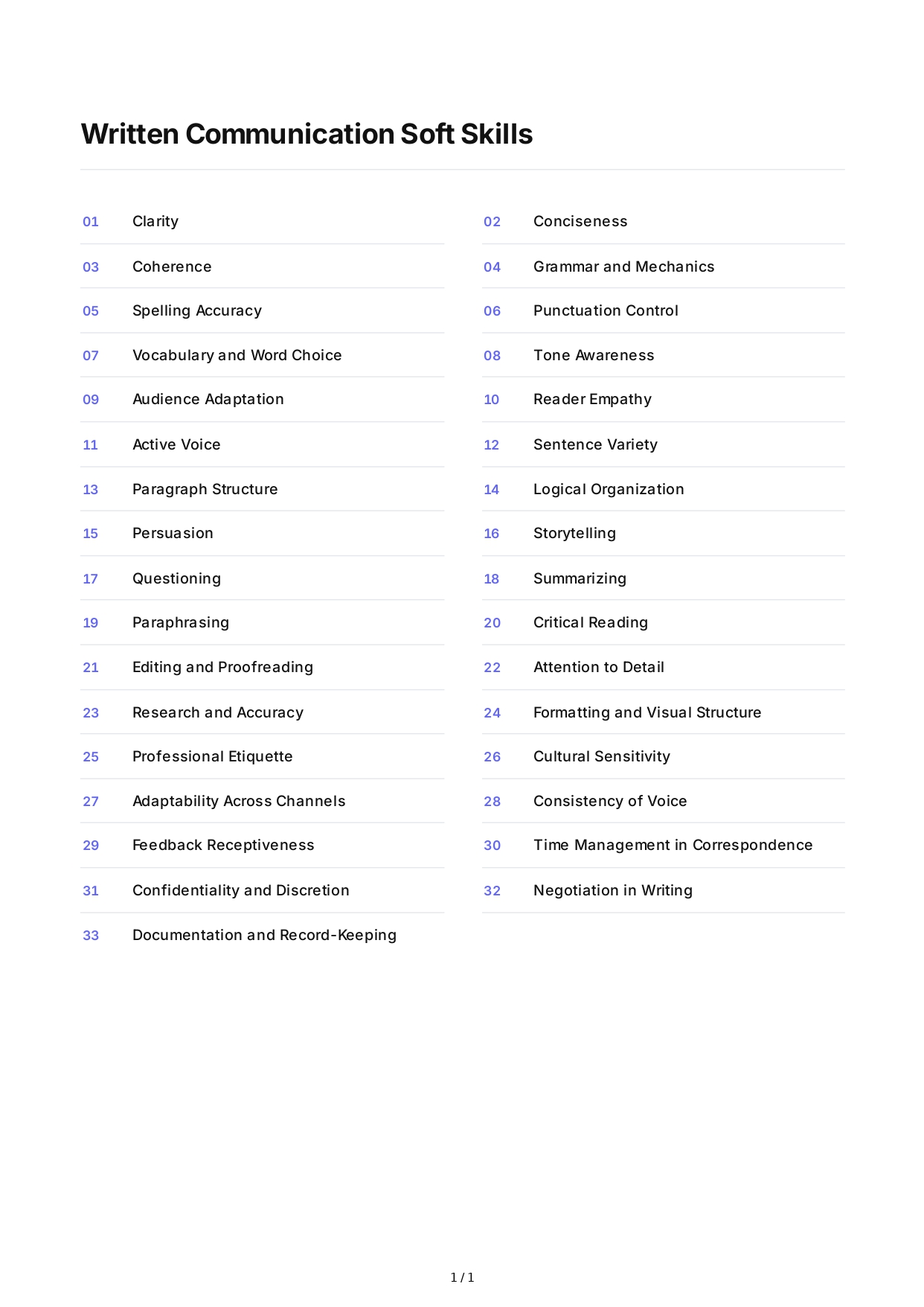 Written Communication Soft Skills - Free AI Soft Skills Generator, 50+ Real Soft Skills Examples