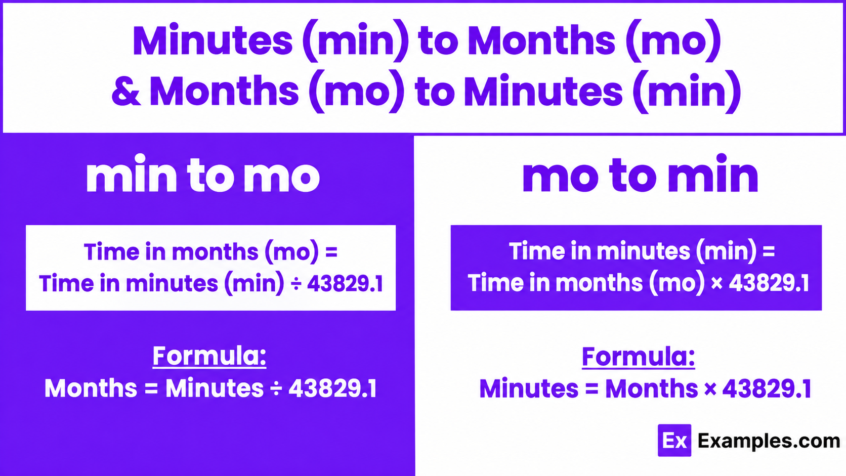 minutes to months