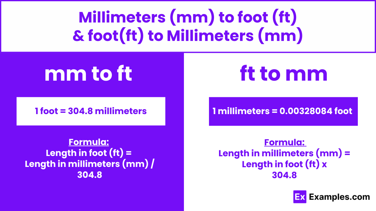 mm-to-ftt