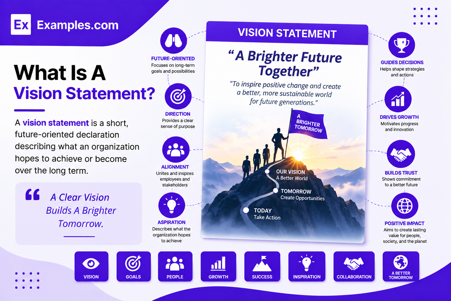 What Is A Vision Statement