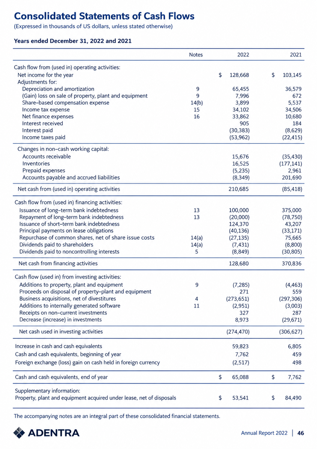 ADENTRA Cash Flow Statement - Free AI Statement Generator, 50+ Real Statement Examples