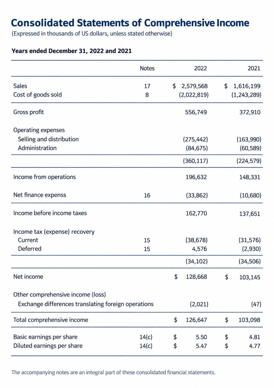 ADENTRA Comprehensive Income Statement - Free AI Statement Generator, 50+ Real Statement Examples