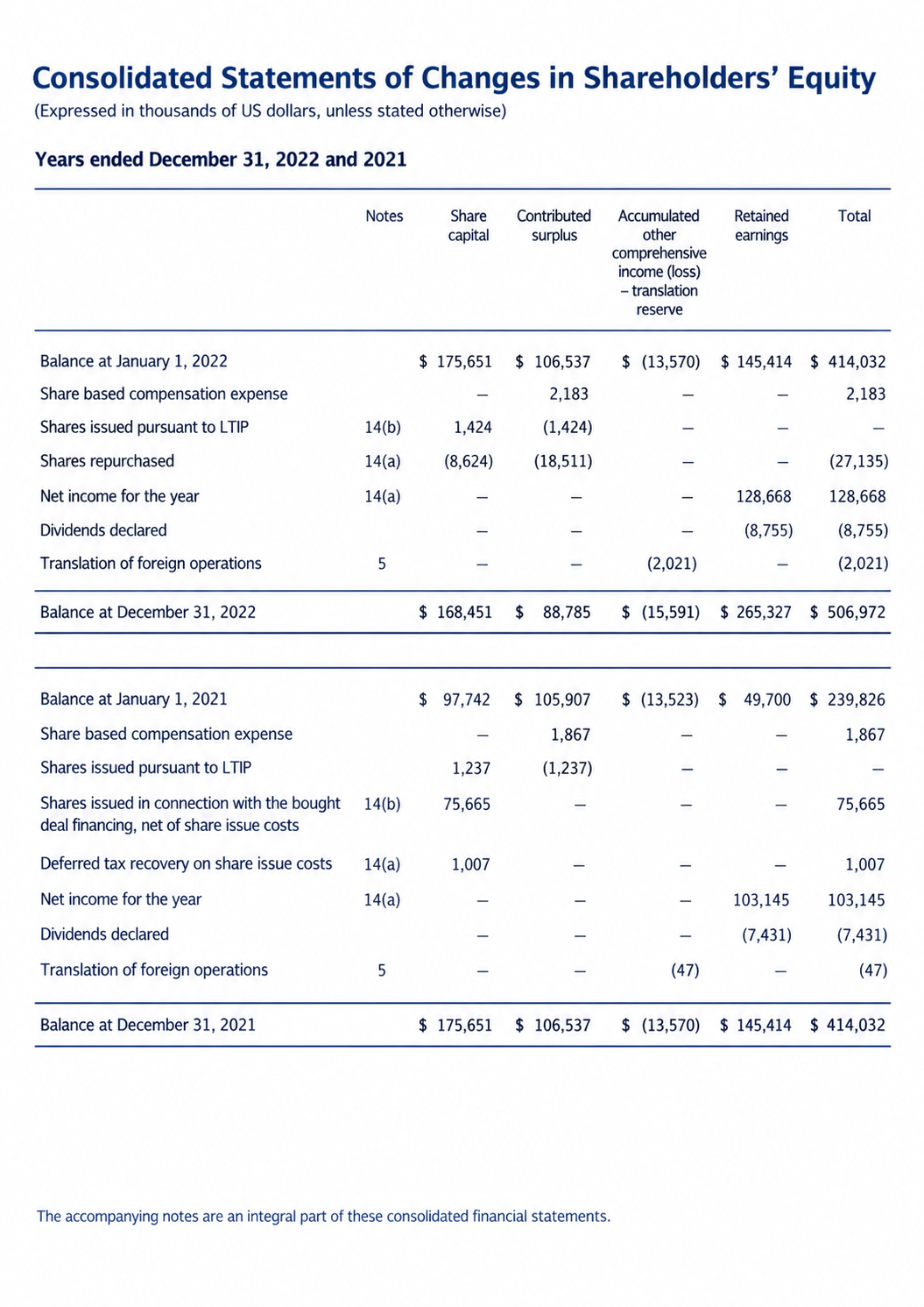 ADENTRA Equity Statement - Free AI Statement Generator, 50+ Real Statement Examples