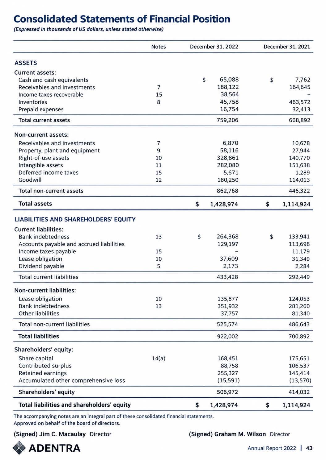 ADENTRA Financial Position Statement - Free AI Statement Generator, 50+ Real Statement Examples