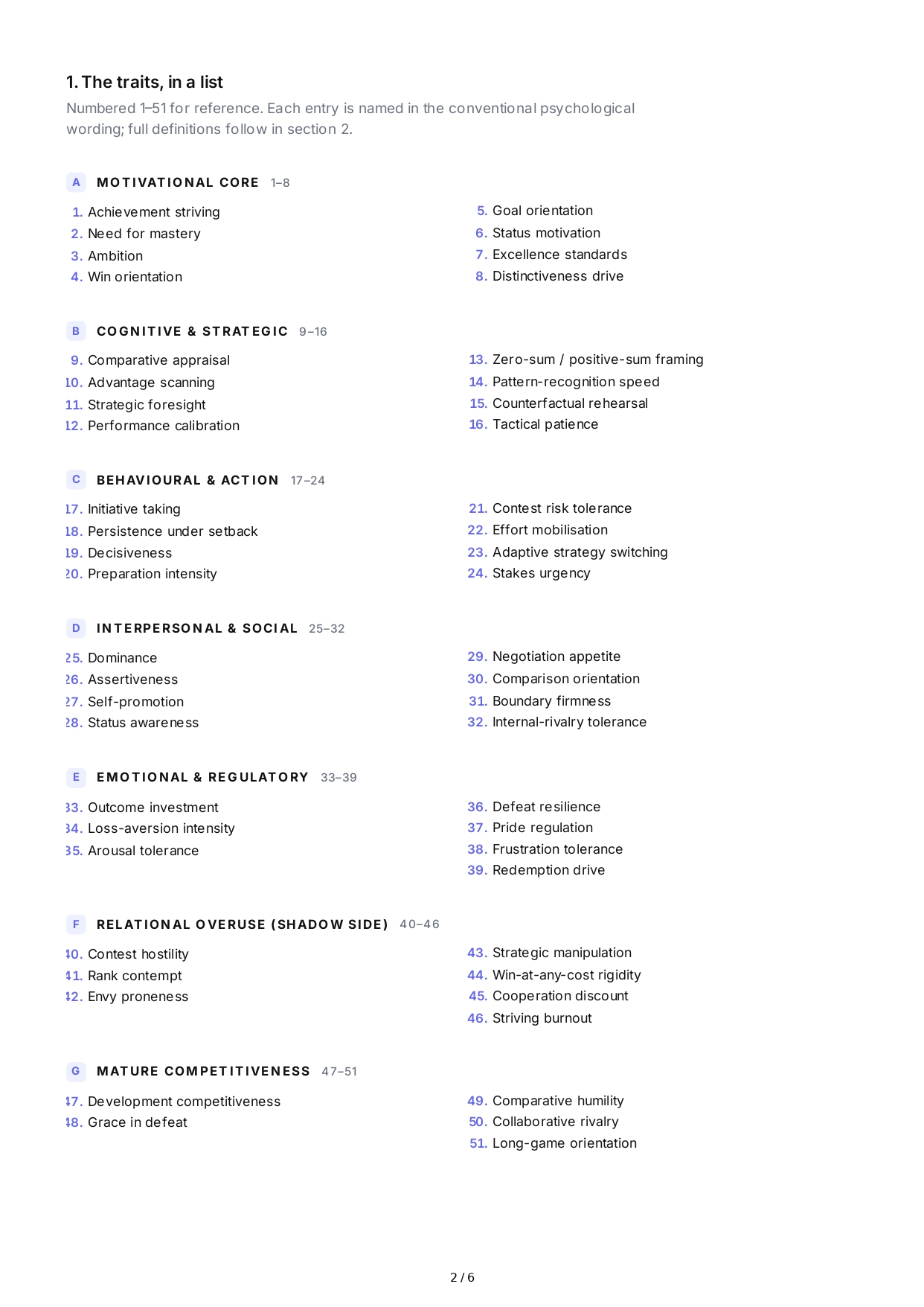 Competitiveness Personality Traits - Free AI Personality Traits Generator, 50+ Real Personality Traits Examples