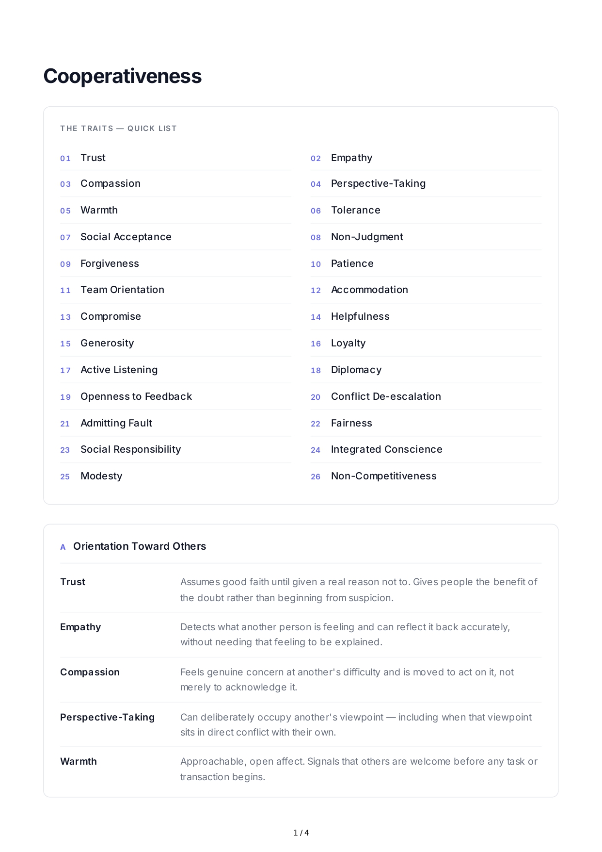 Cooperativeness Personality Traits - Free AI Personality Traits Generator, 50+ Real Personality Traits Examples