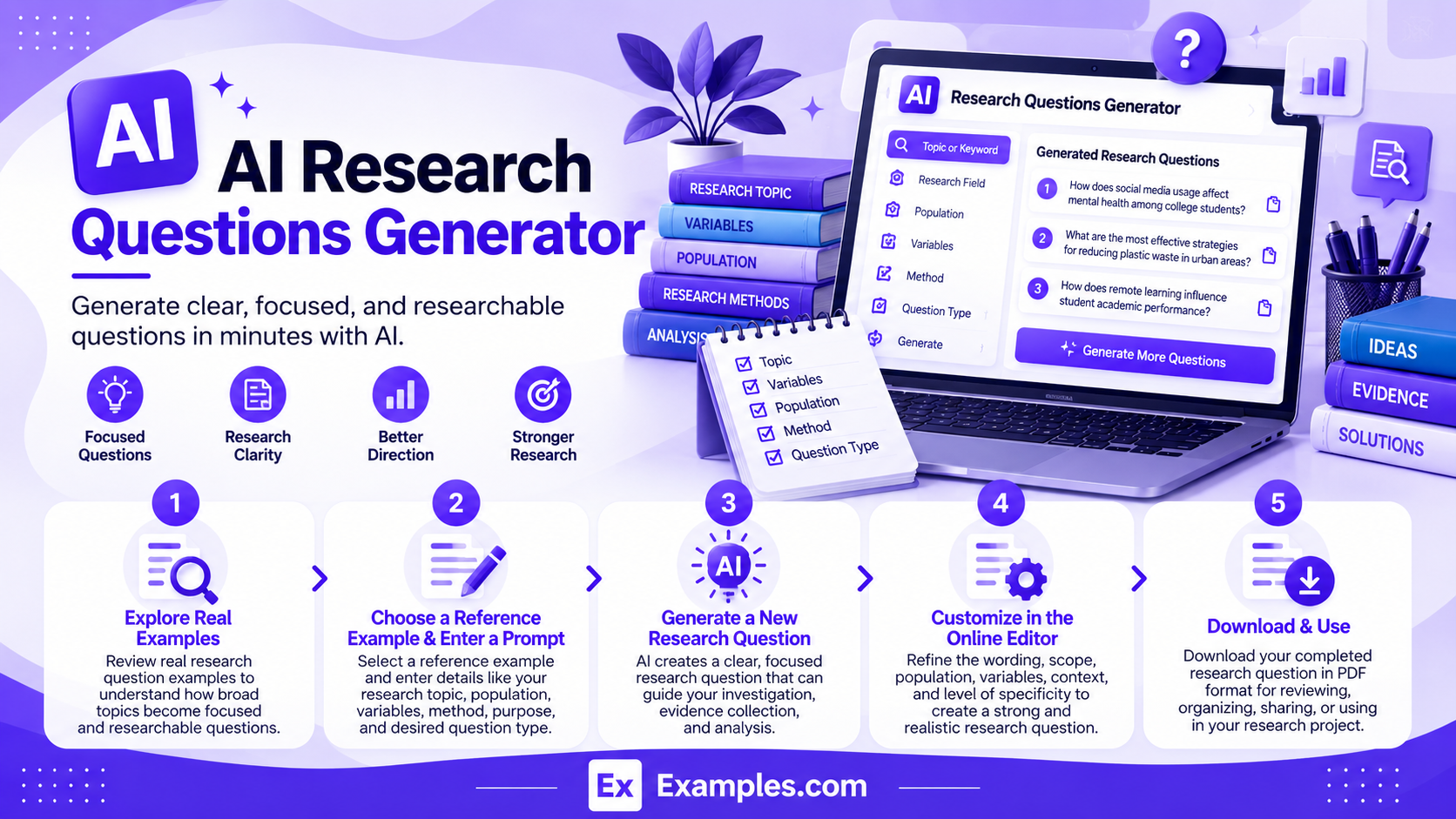 Generate Research Questions