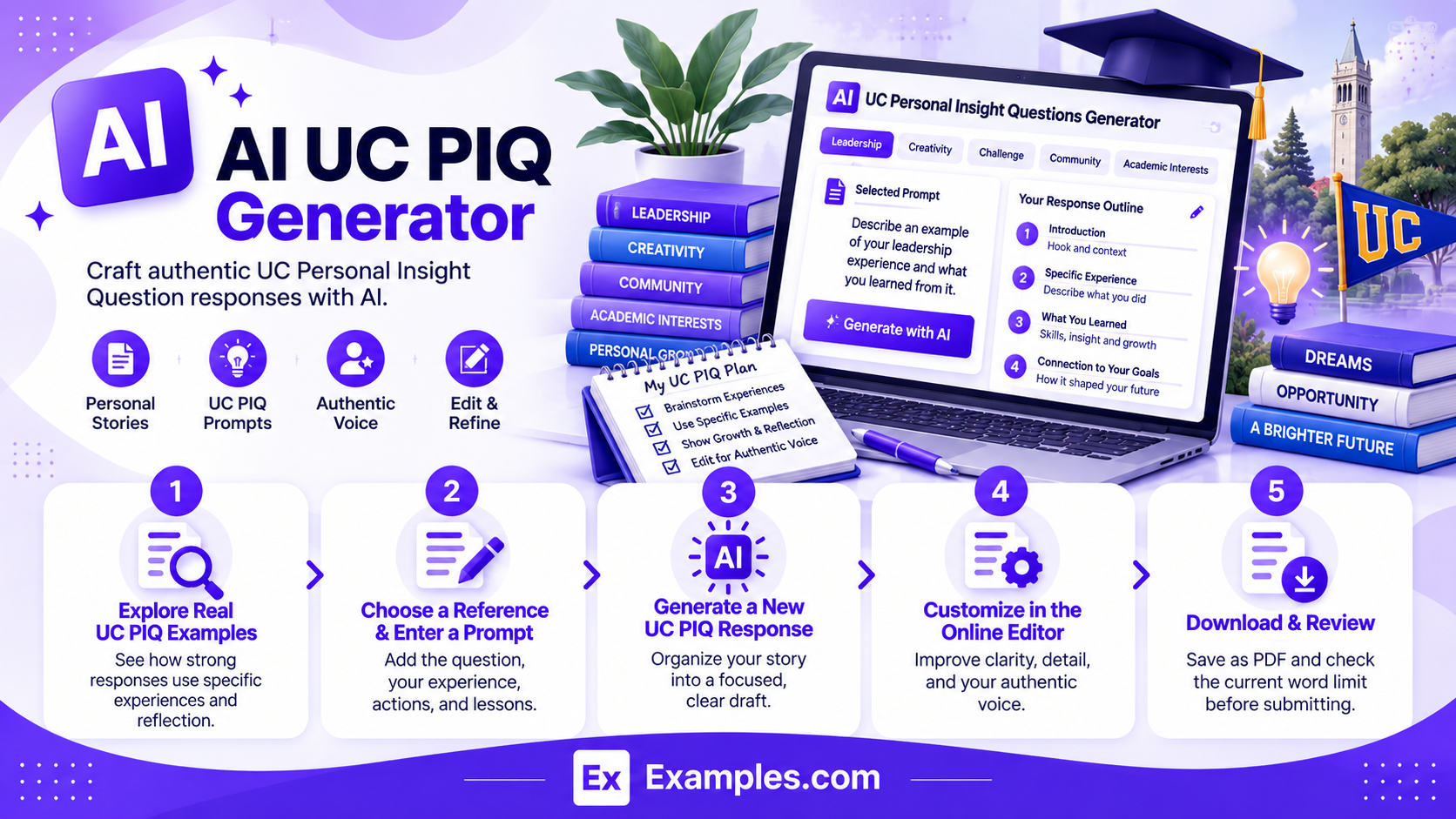 Generate UC PIQs