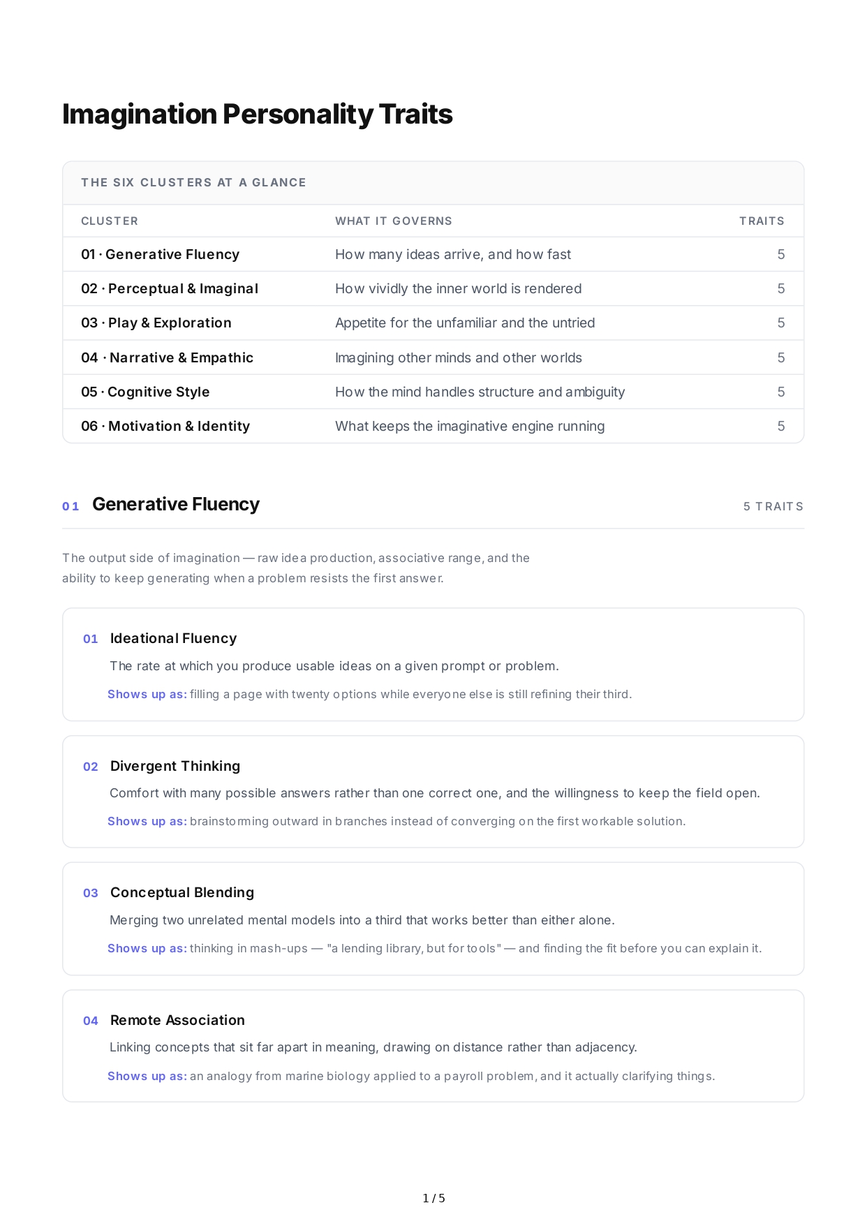 Imagination Personality Traits - Free AI Personality Traits Generator, 50+ Real Personality Traits Examples
