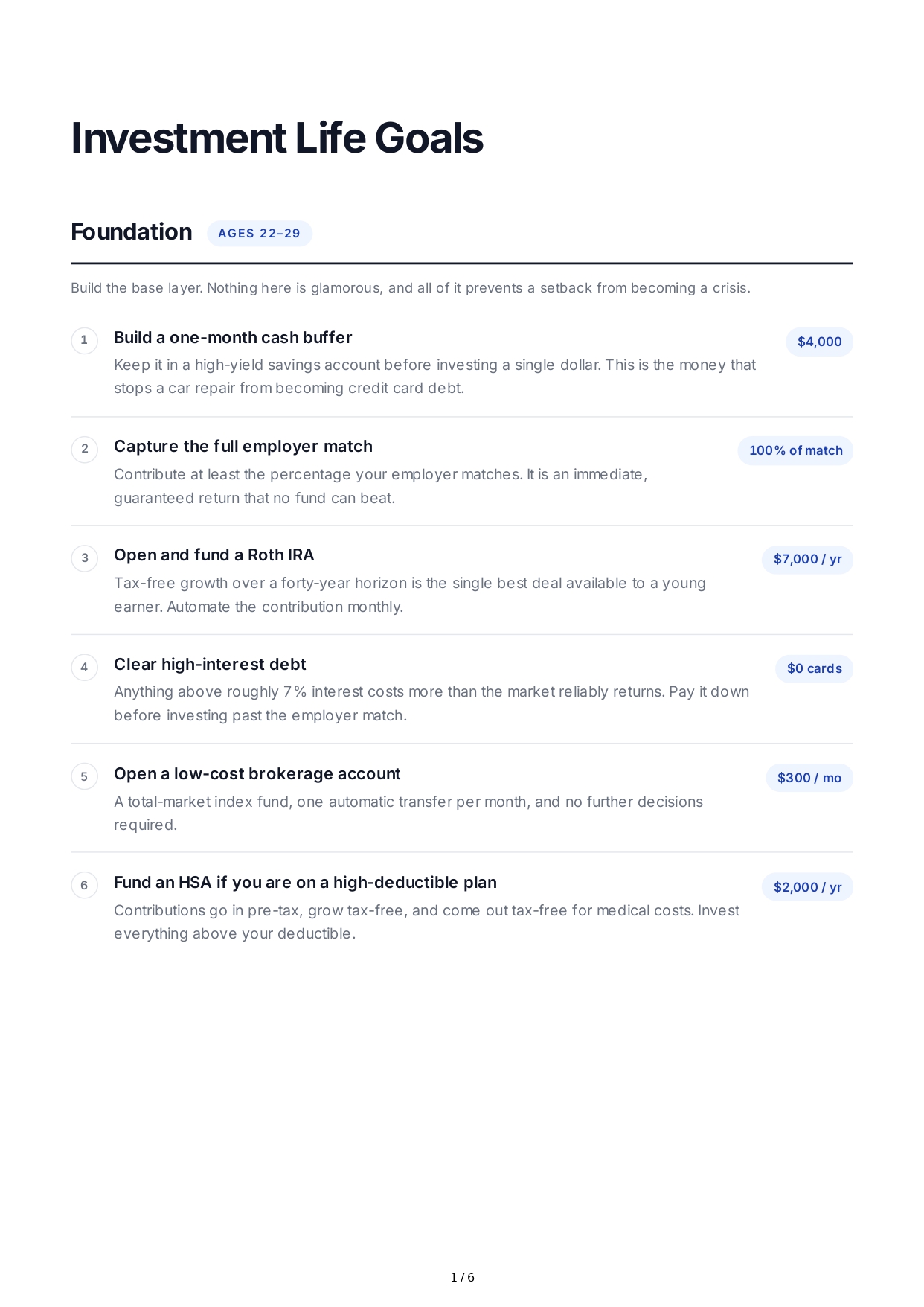 Investment Life Goals - Free AI Life Goals Generator, 50+ Real Life Goals Examples