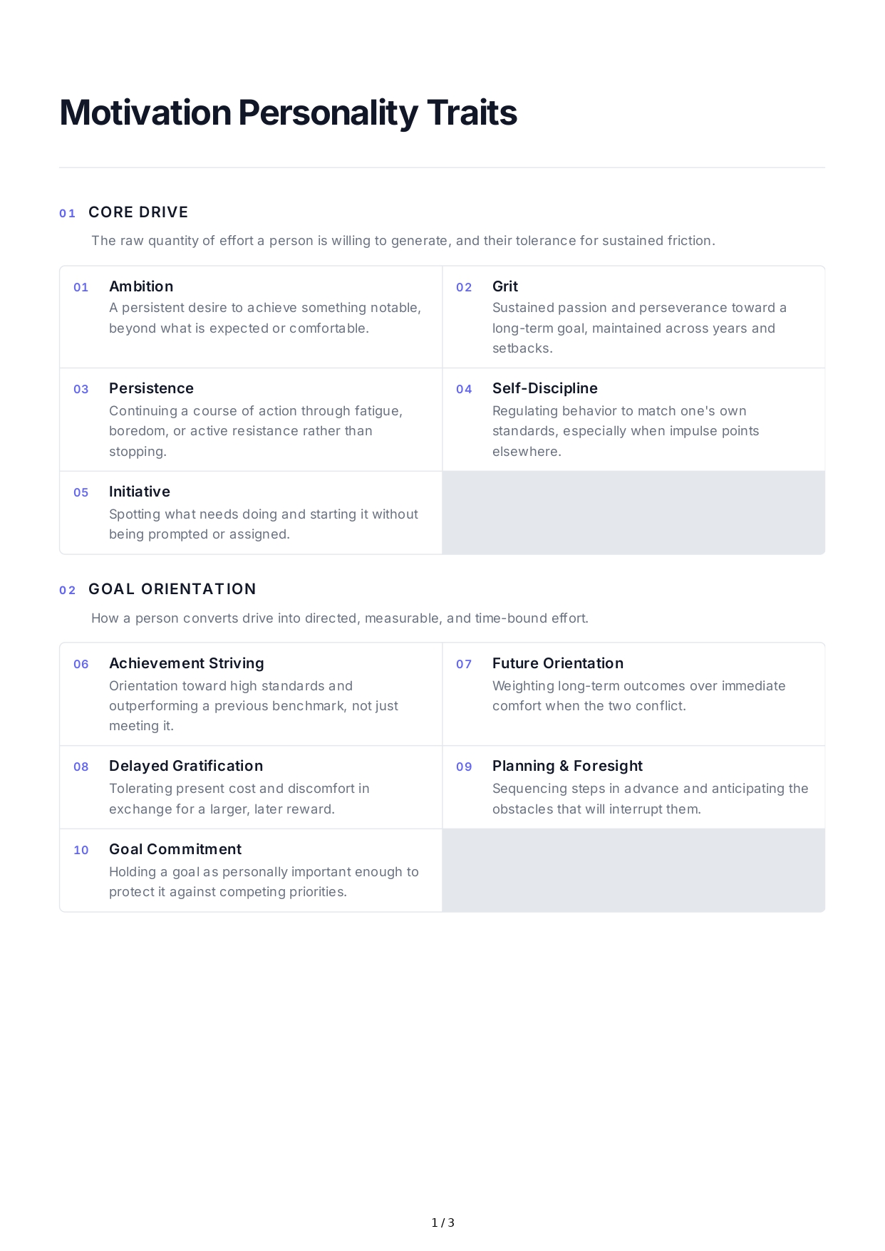 Motivation Personality Traits - Free AI Personality Traits Generator, 50+ Real Personality Traits Examples