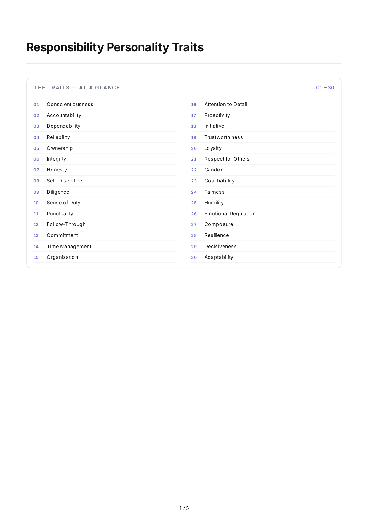 Responsibility Personality Traits - Free AI Personality Traits Generator, 50+ Real Personality Traits Examples