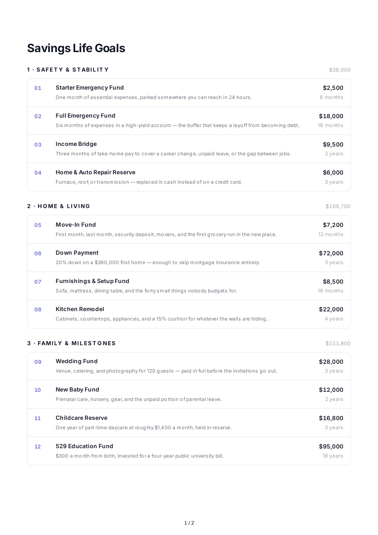 Savings Life Goals - Free AI Life Goals Generator, 50+ Real Life Goals Examples