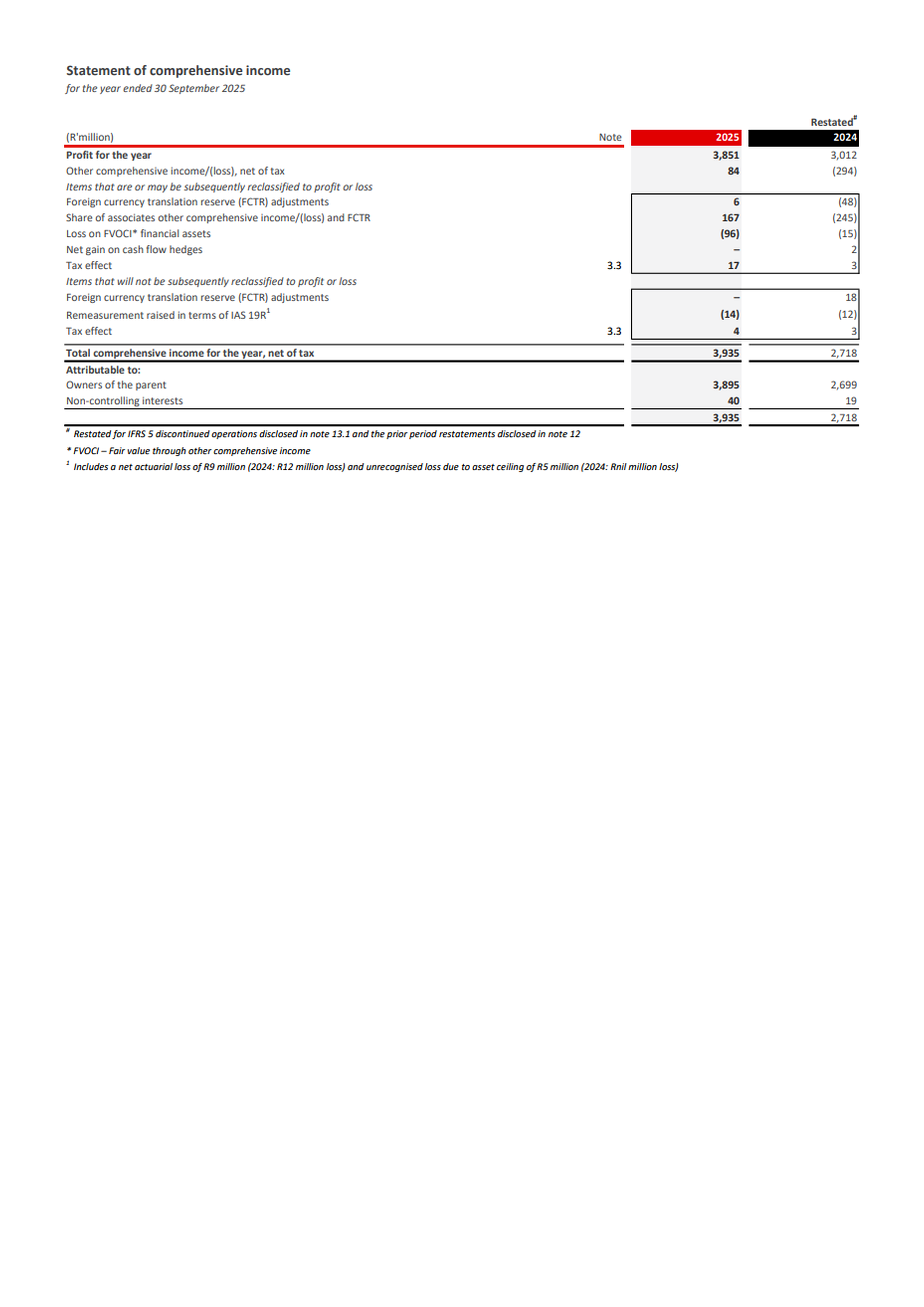 Tiger Brands Comprehensive Income Statement - Free AI Statement Generator, 50+ Real Statement Examples