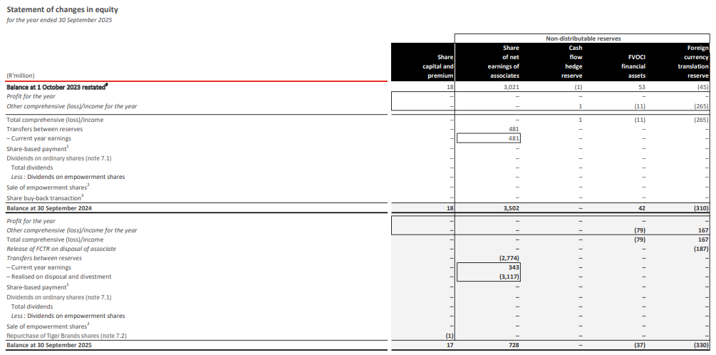 Tiger Brands Equity Statement - Free AI Statement Generator, 50+ Real Statement Examples