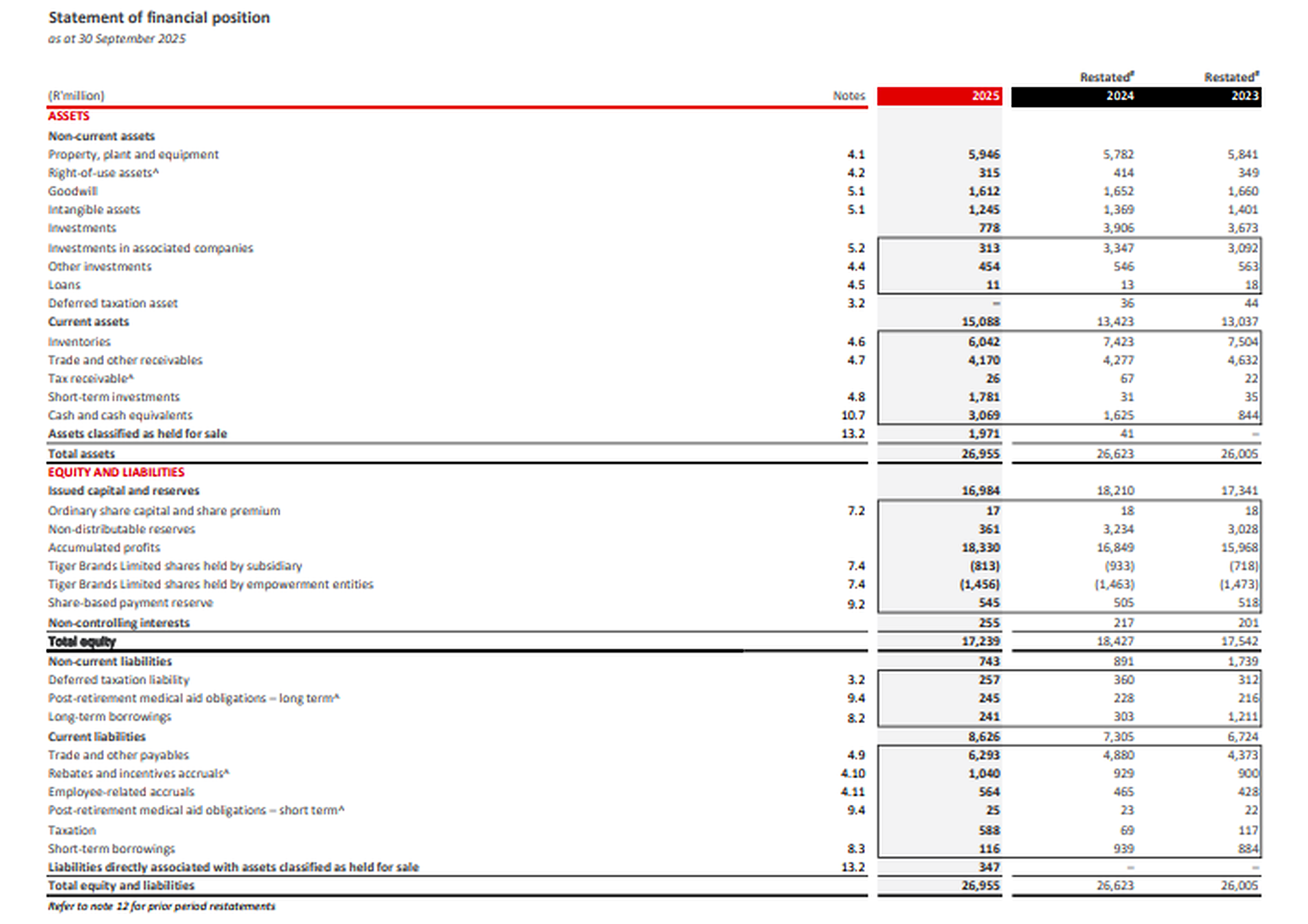 Tiger Brands Financial Position Statement - Free AI Statement Generator, 50+ Real Statement Examples