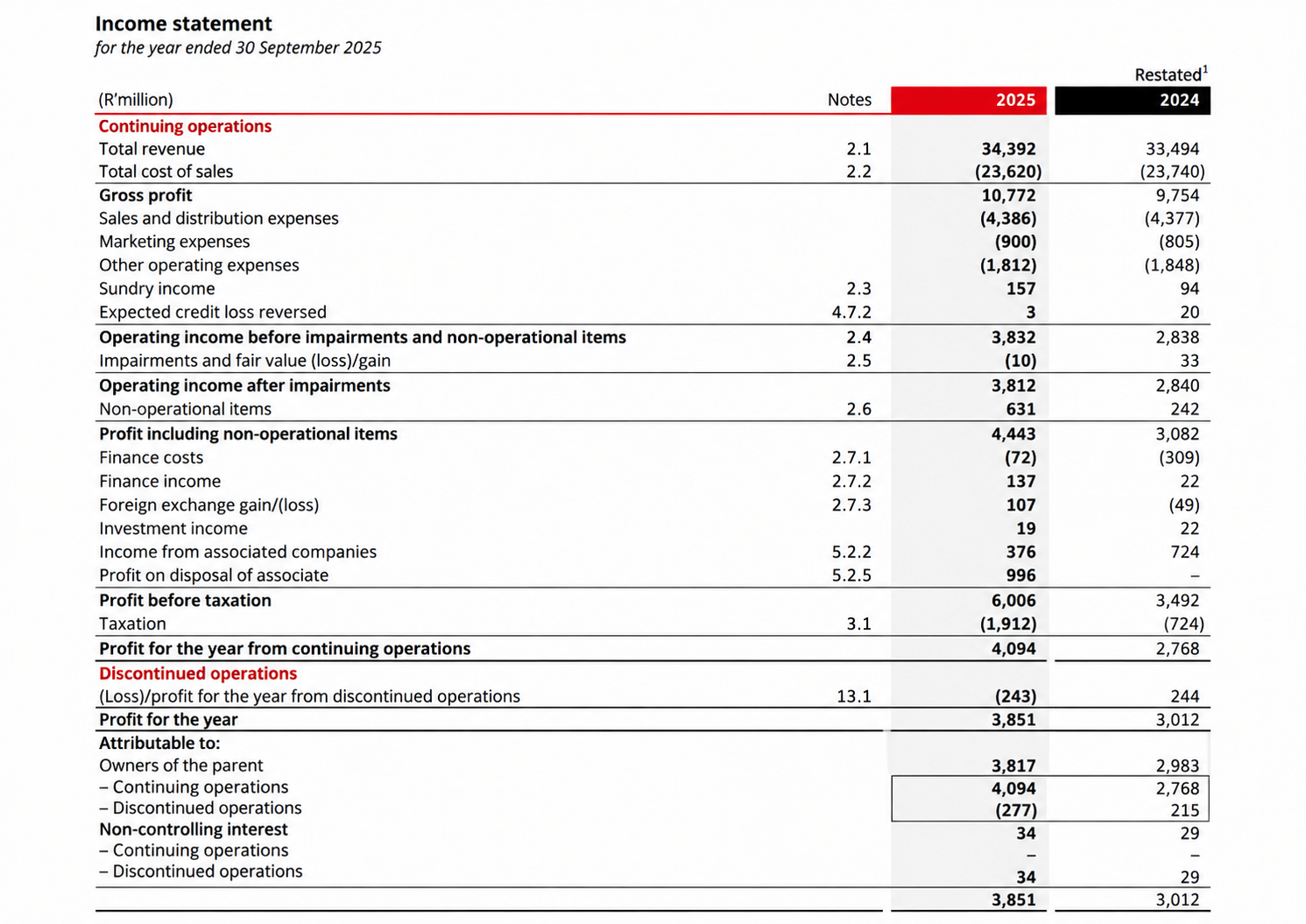 Tiger Brands Income Statement - Free AI Statement Generator, 50+ Real Statement Examples