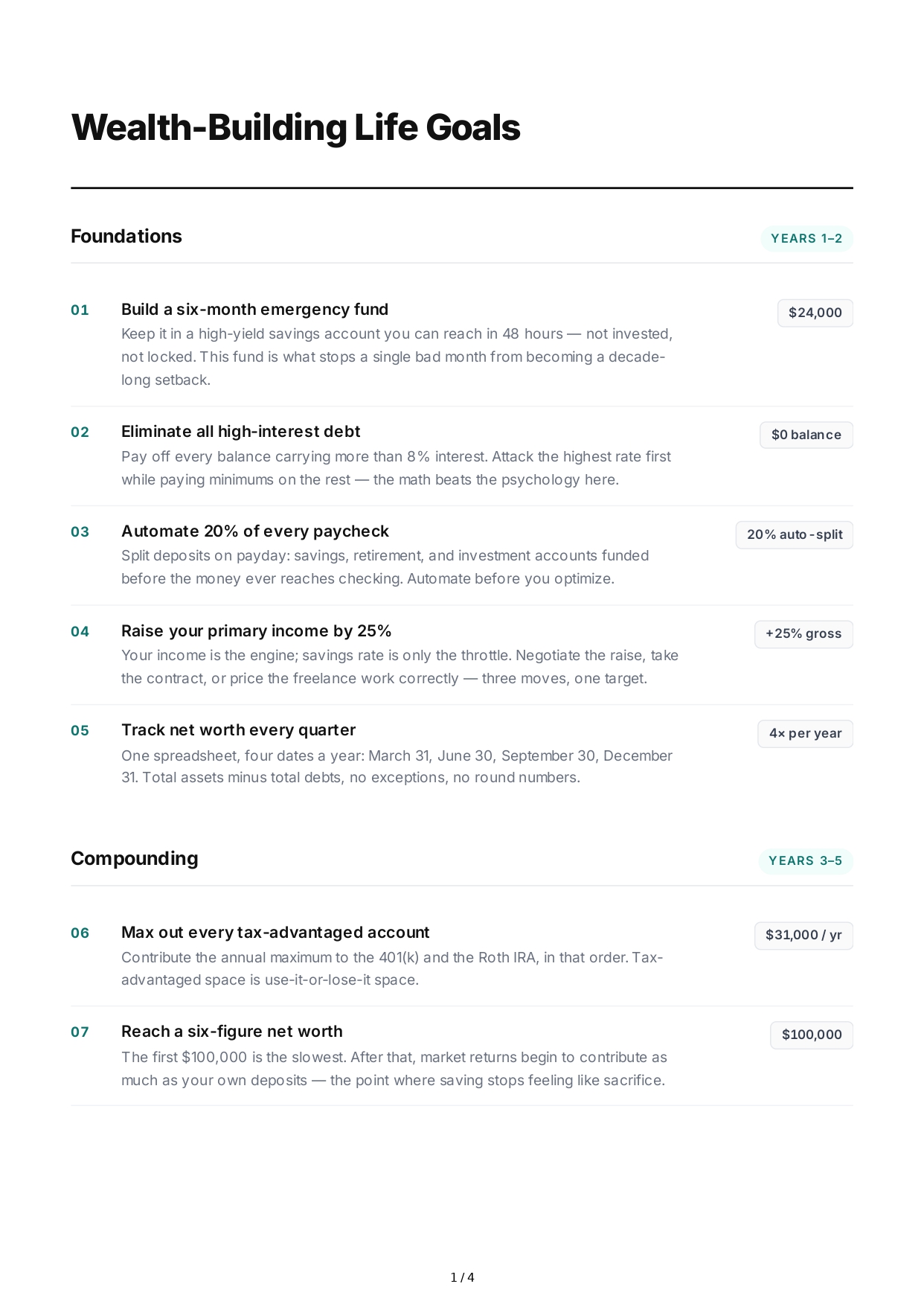 Wealth Building Life Goals - Free AI Life Goals Generator, 50+ Real Life Goals Examples