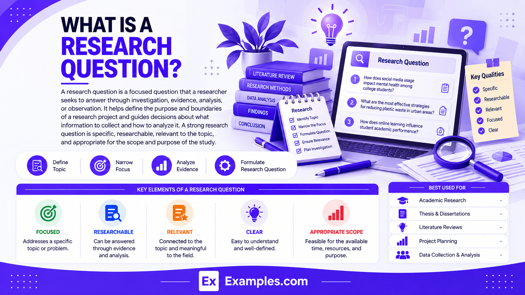 Research Questions Examples