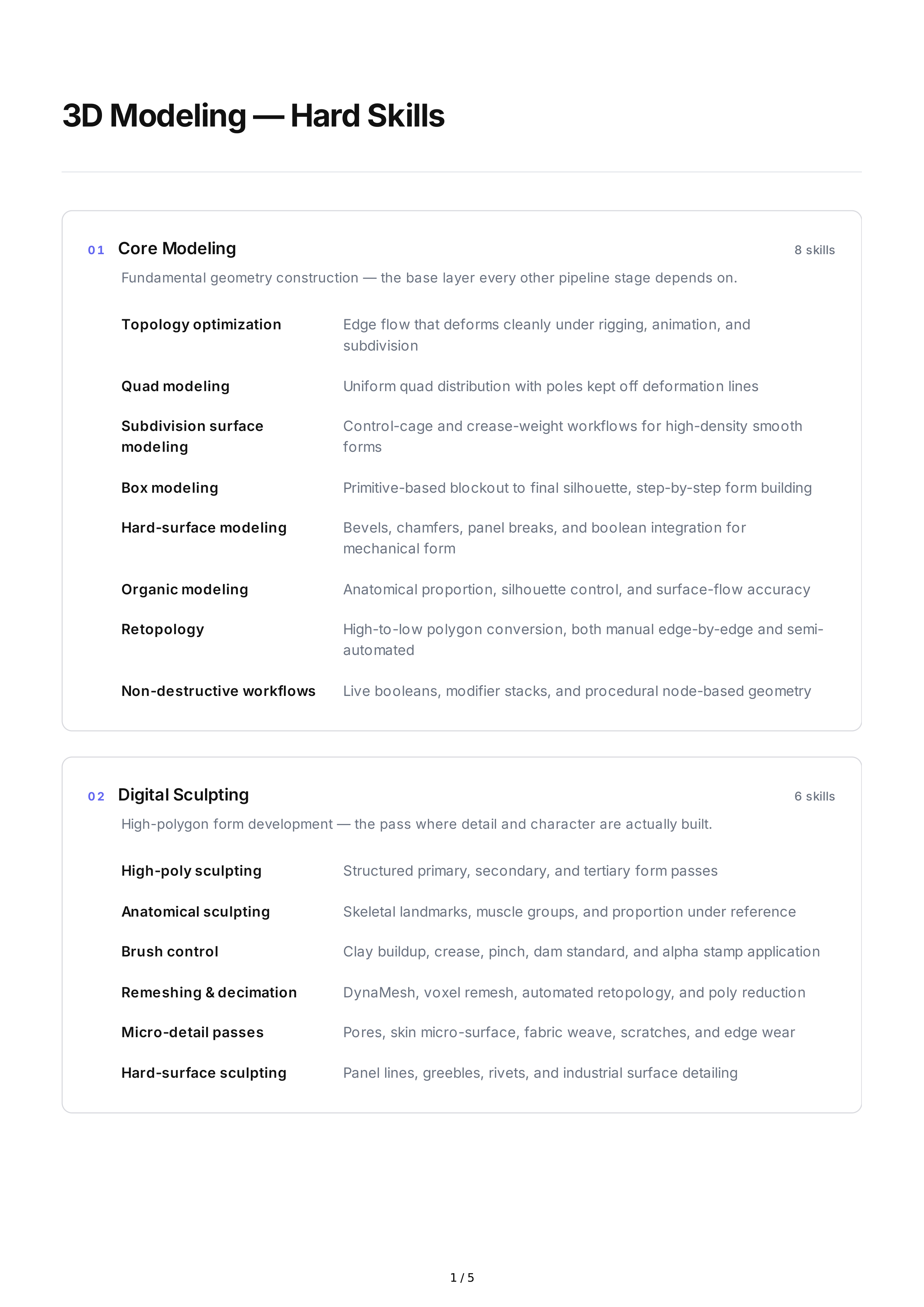 3D Modeling Hard Skills — page 1