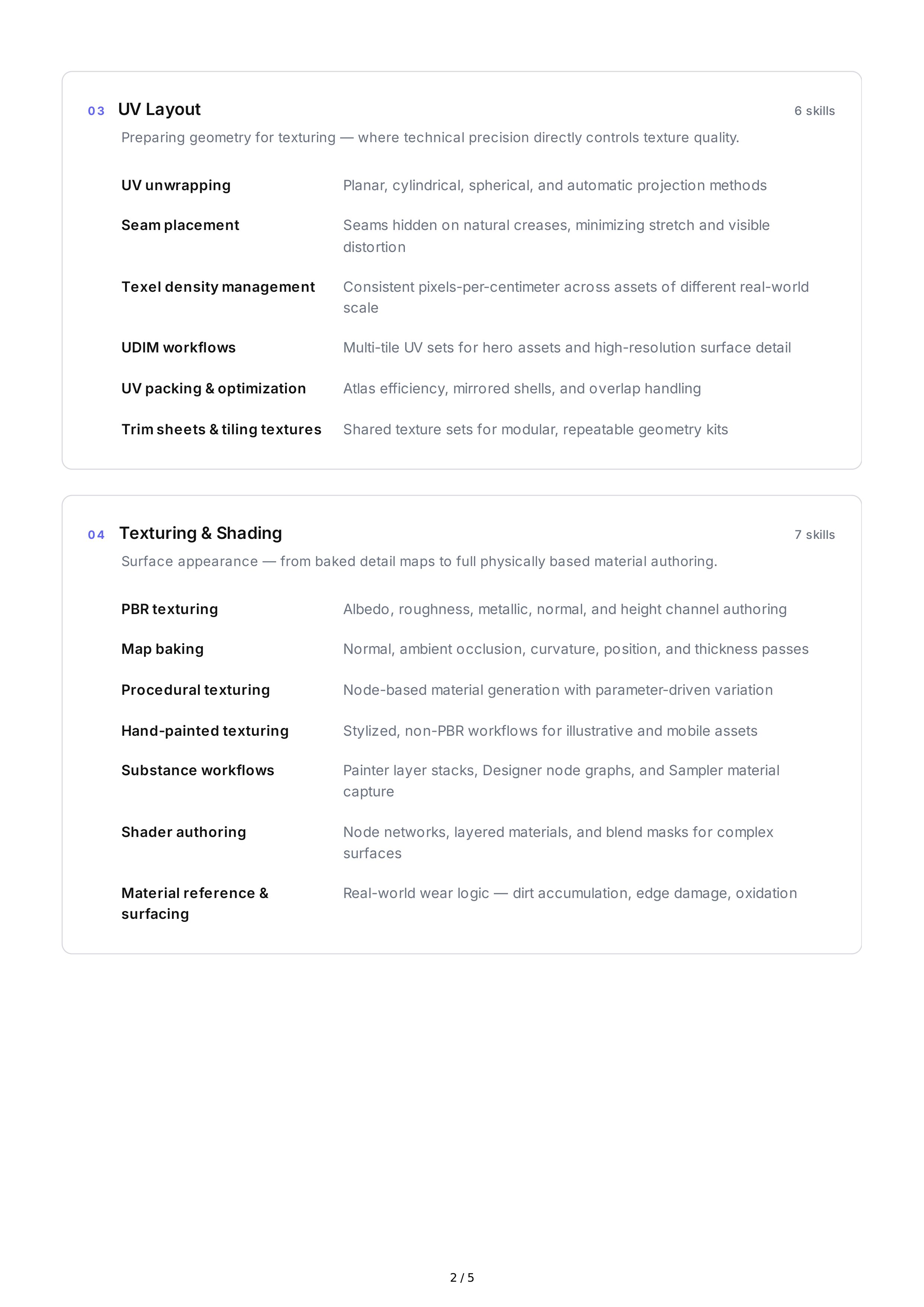 3D Modeling Hard Skills — page 2