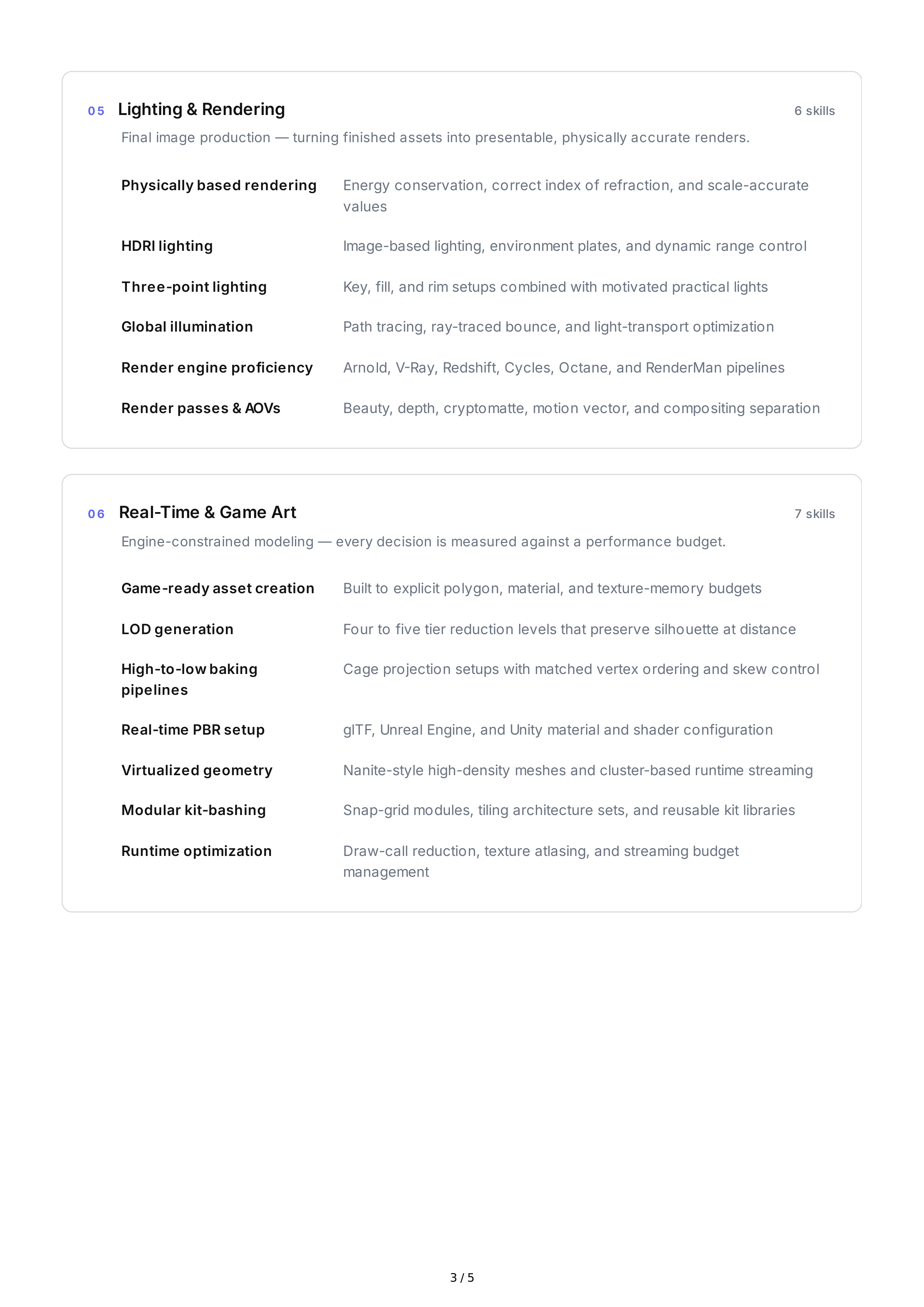 3D Modeling Hard Skills — page 3