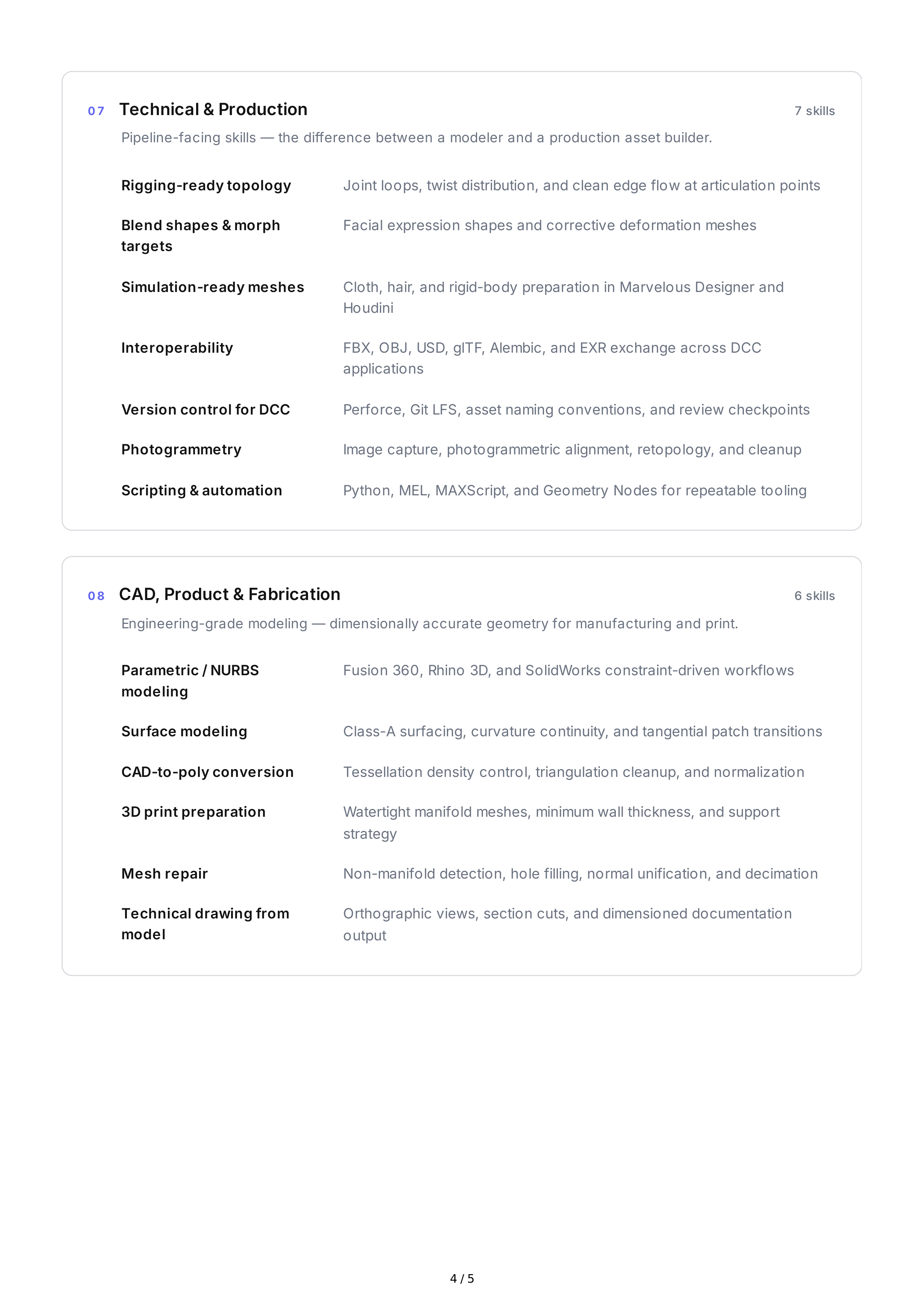 3D Modeling Hard Skills — page 4