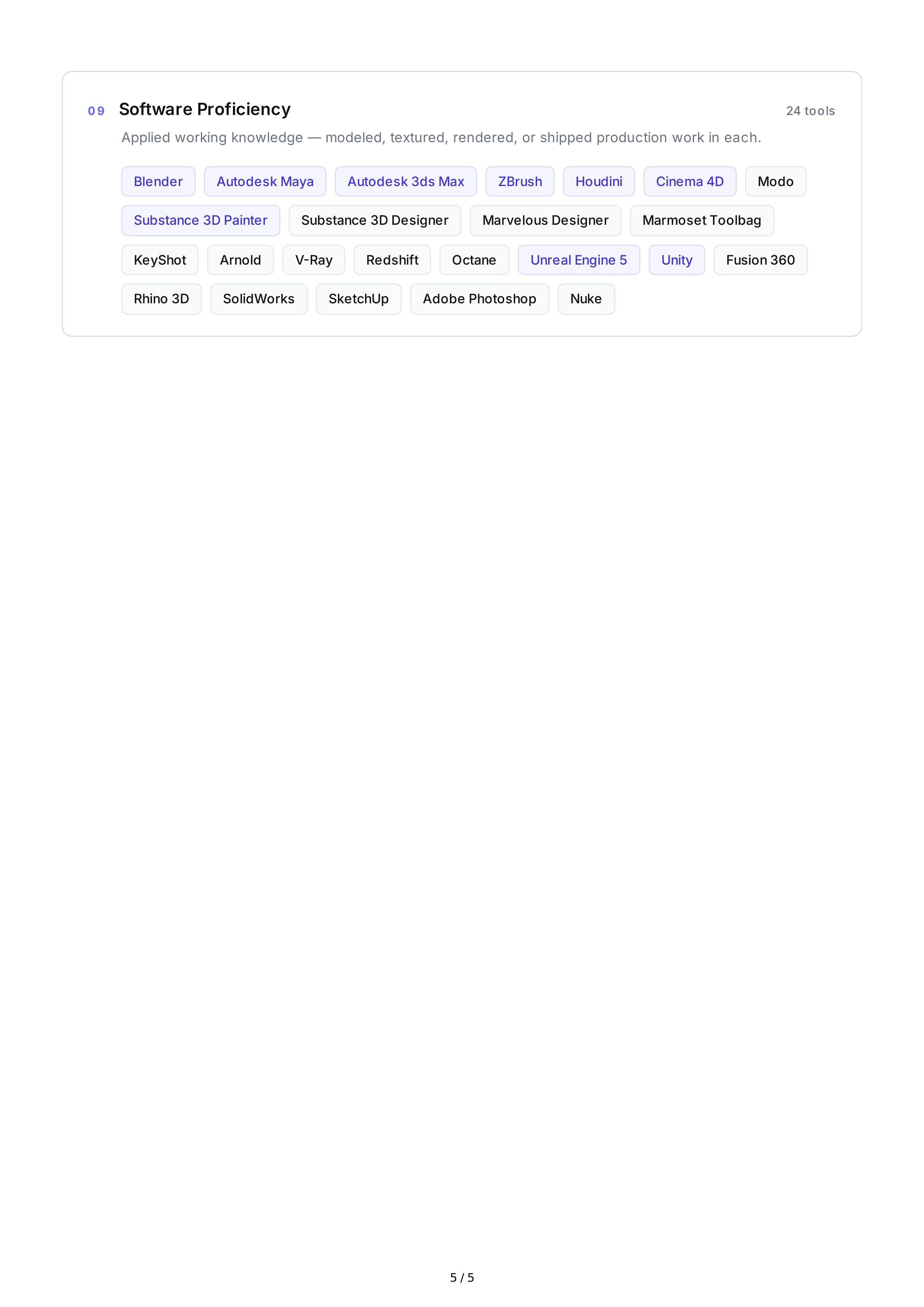 3D Modeling Hard Skills — page 5