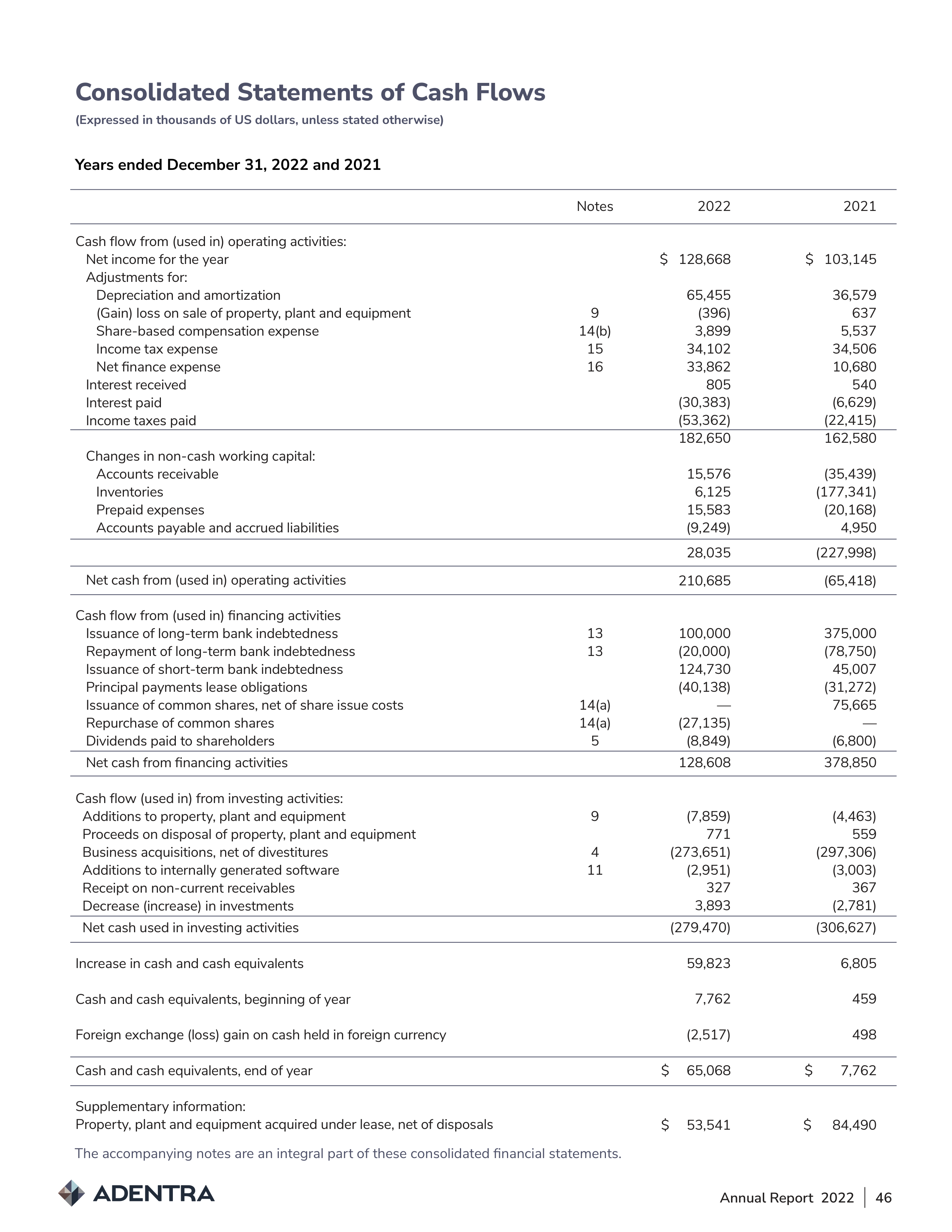 ADENTRA Cash Flow Statement — page 1