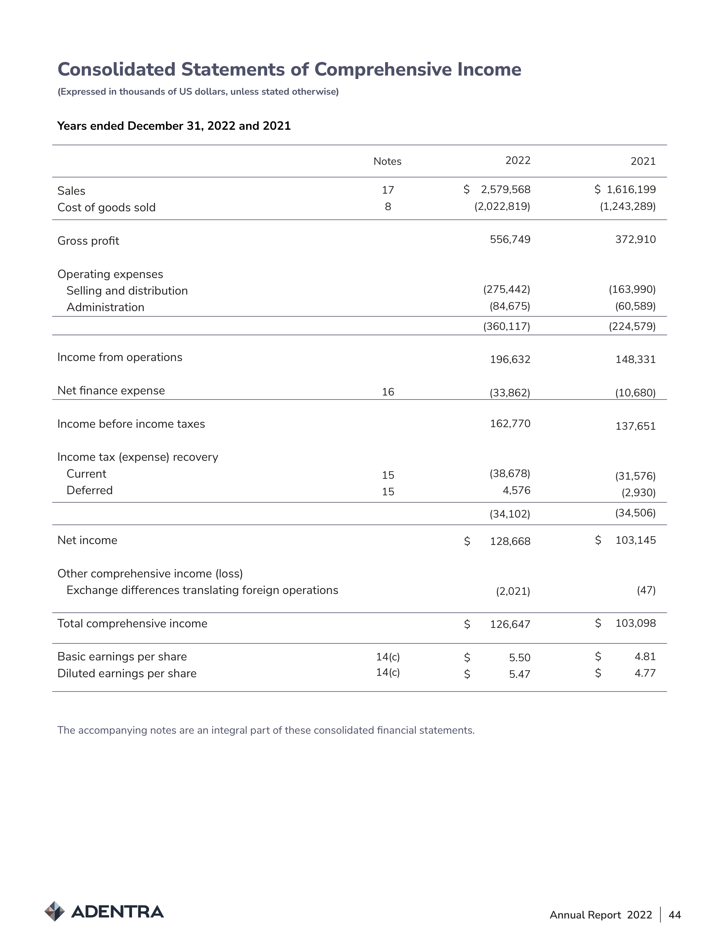 ADENTRA Comprehensive Income Statement — page 1