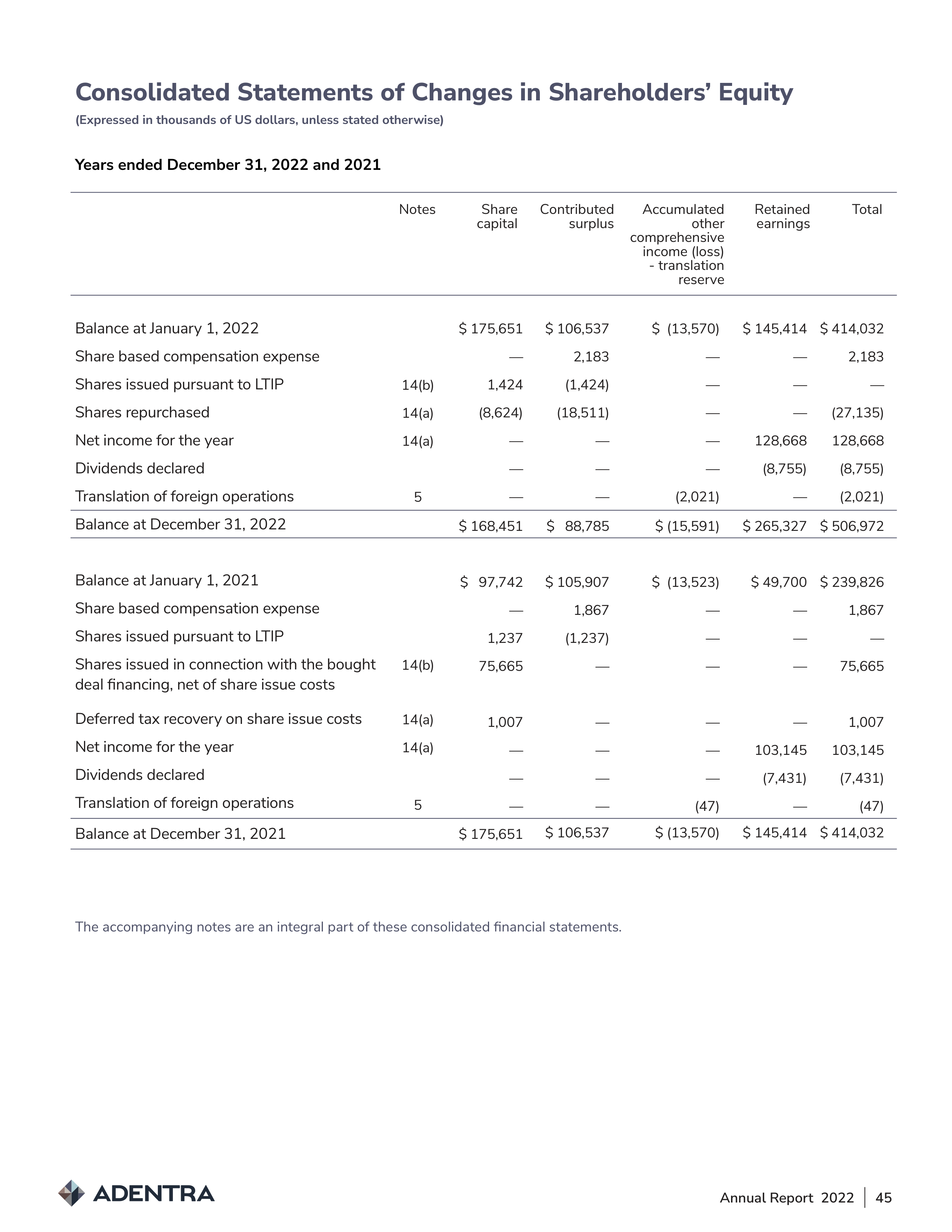 ADENTRA Equity Statement — page 1
