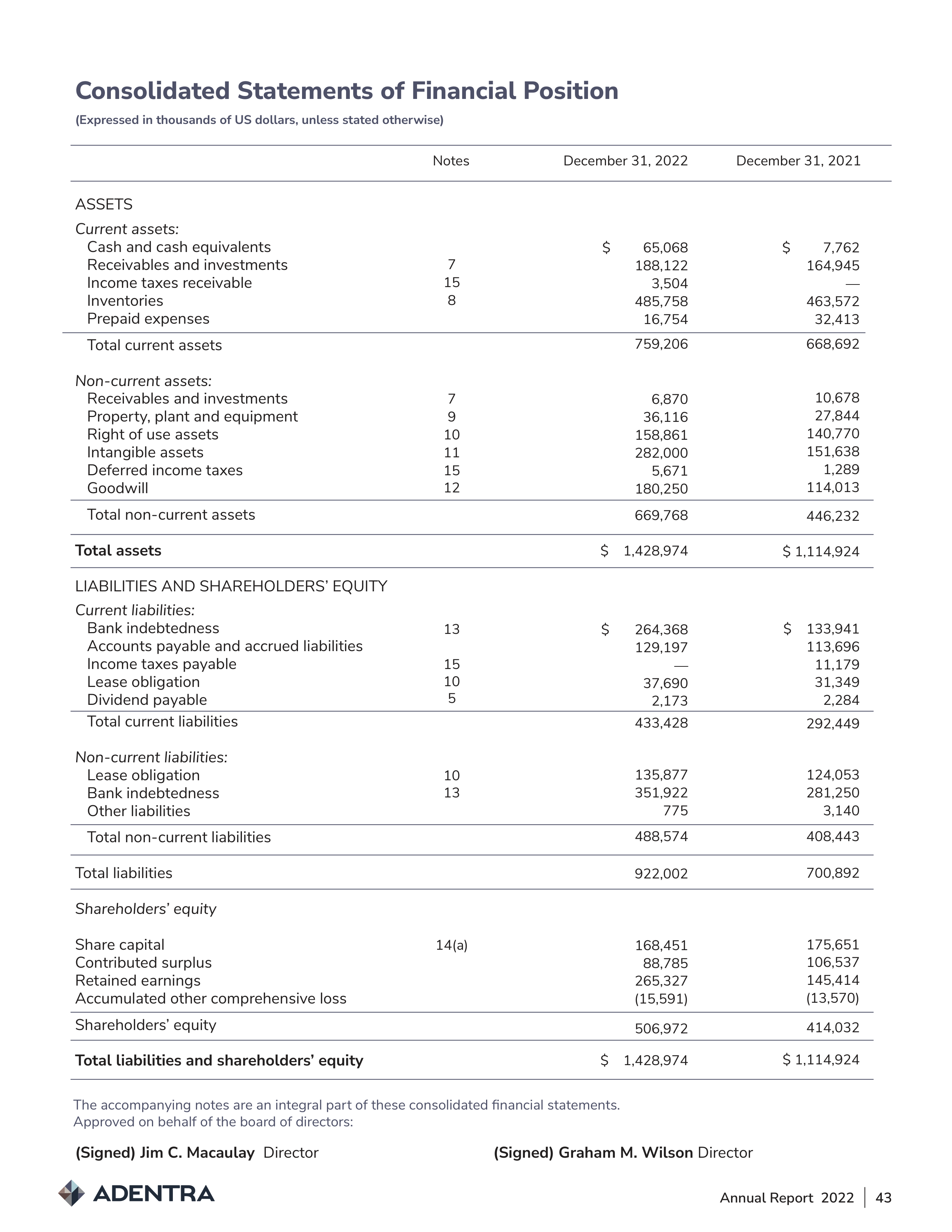 ADENTRA Financial Position Statement — page 1