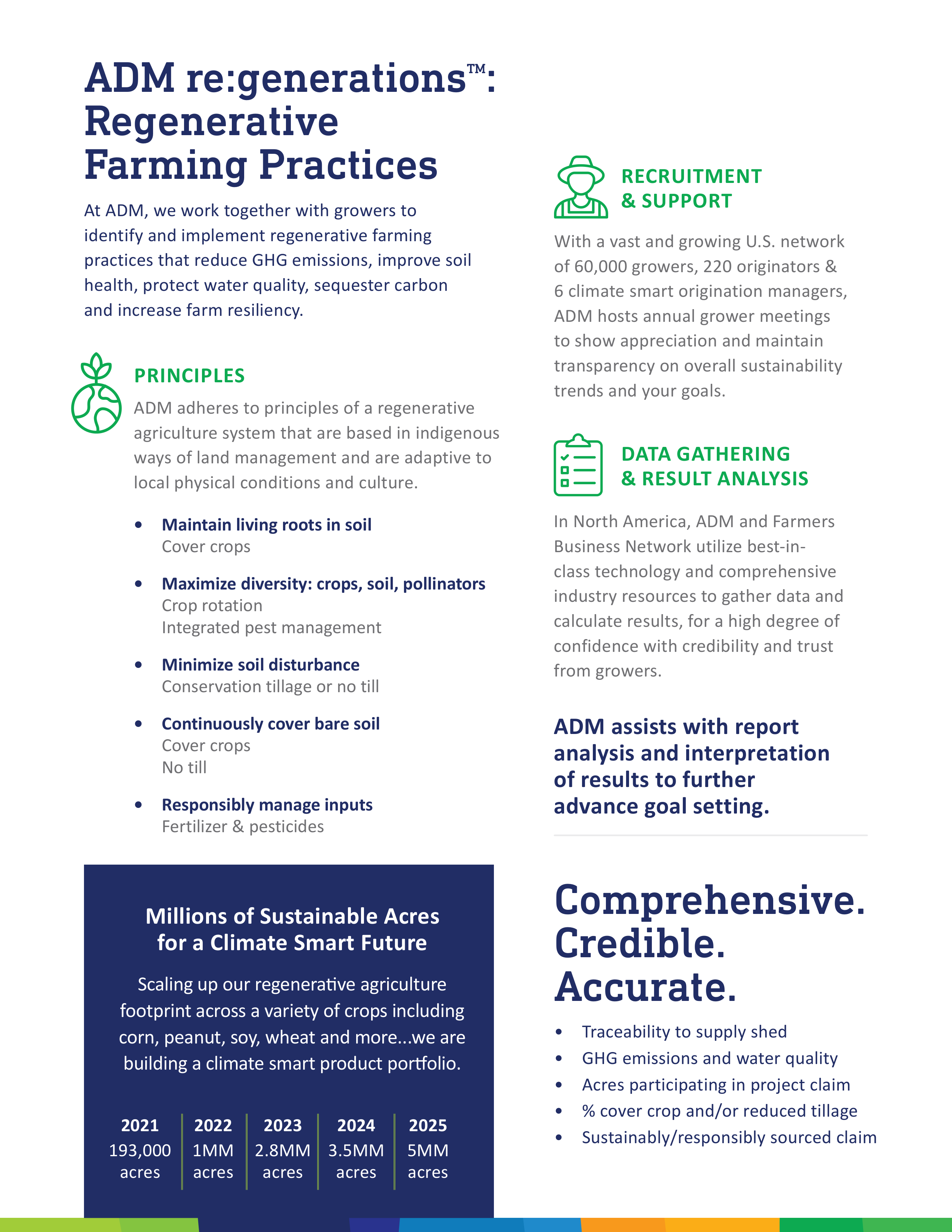ADM Sustainable Agriculture Brochure — page 3