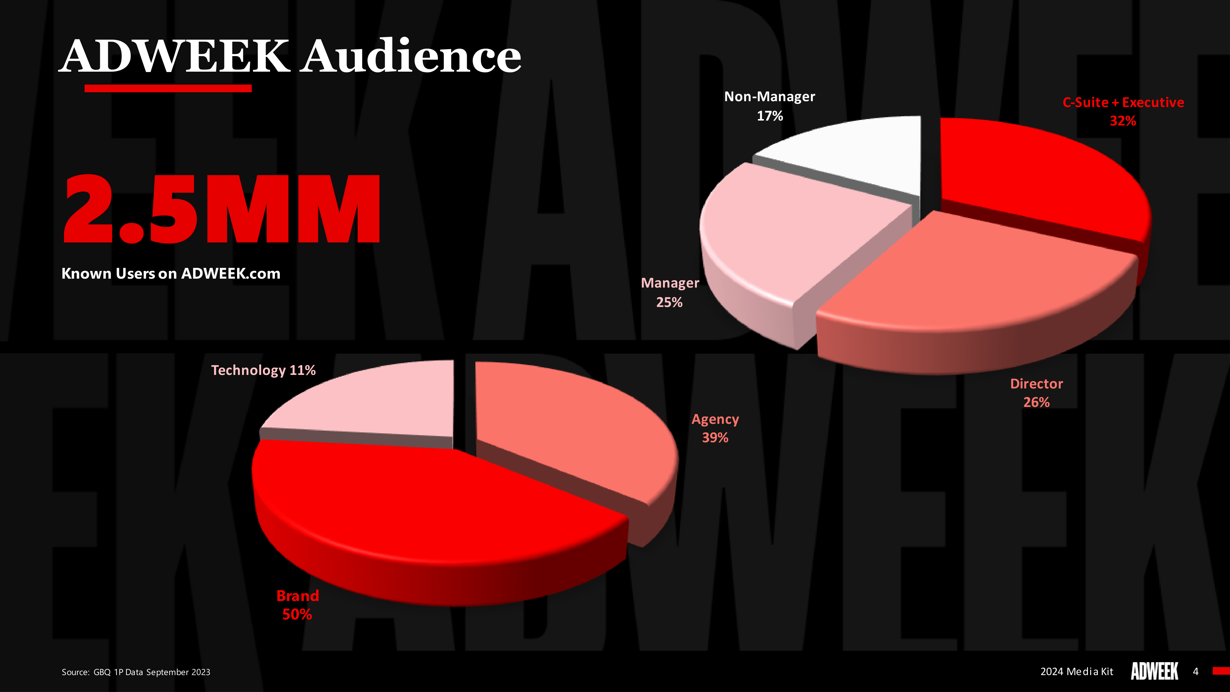 ADWEEK Media Kit — page 4