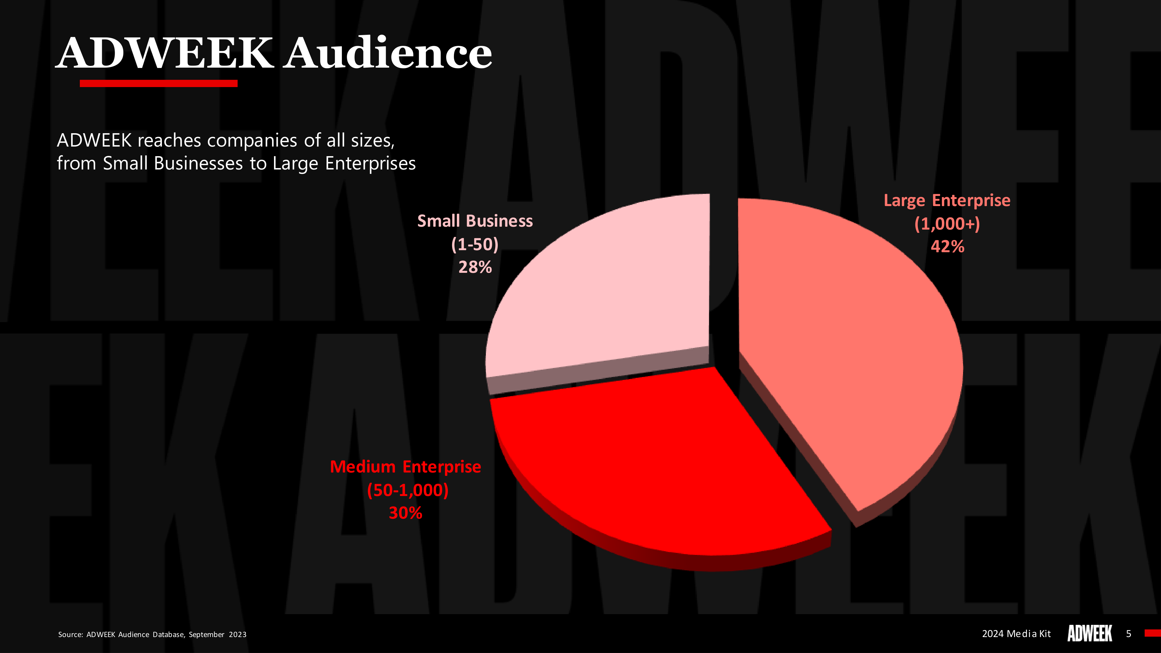 ADWEEK Media Kit — page 5
