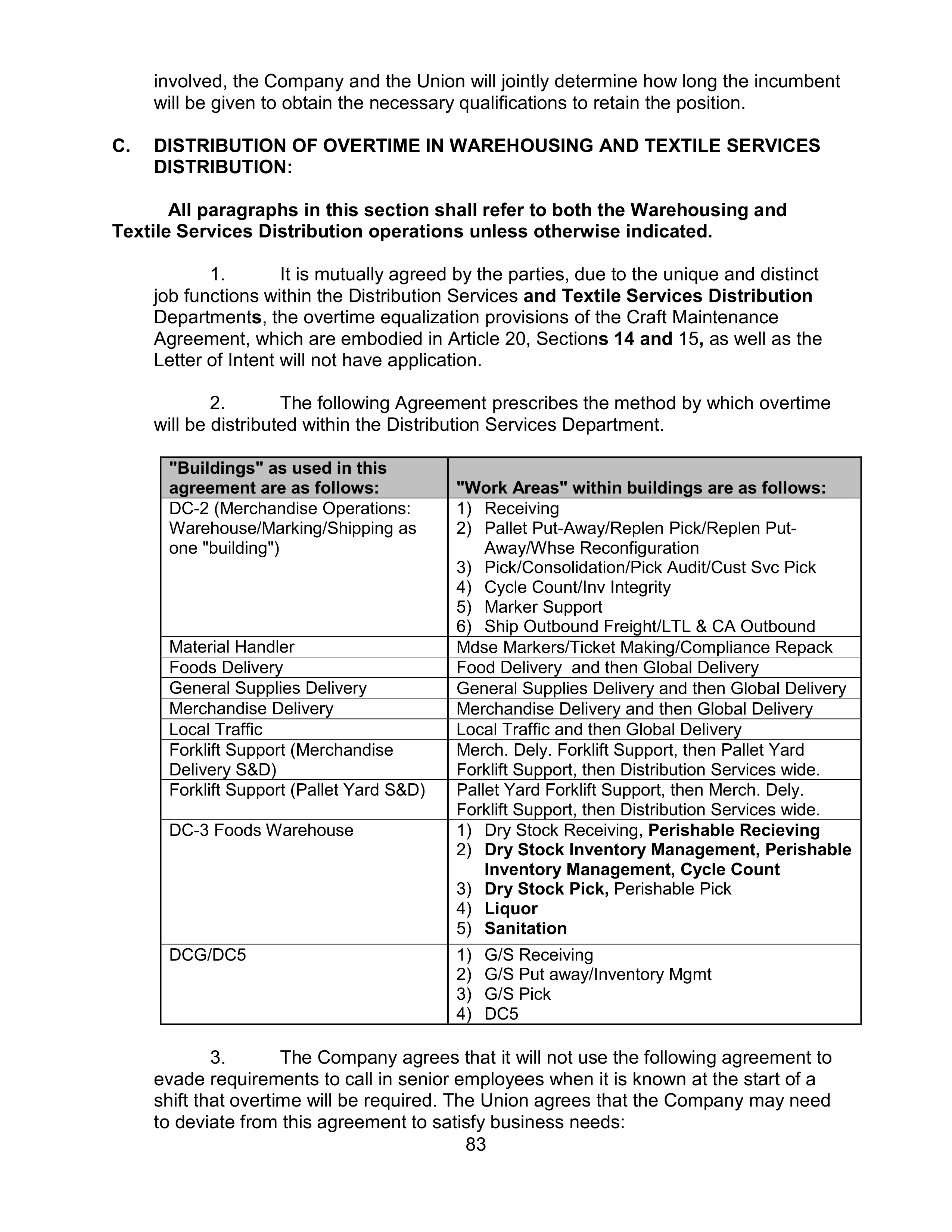 AGREEMENT BETWEEN WALT DISNEY WORLD CO. AND NORTH AMERICA’S BUILDING AND TRADES UNION — page 87