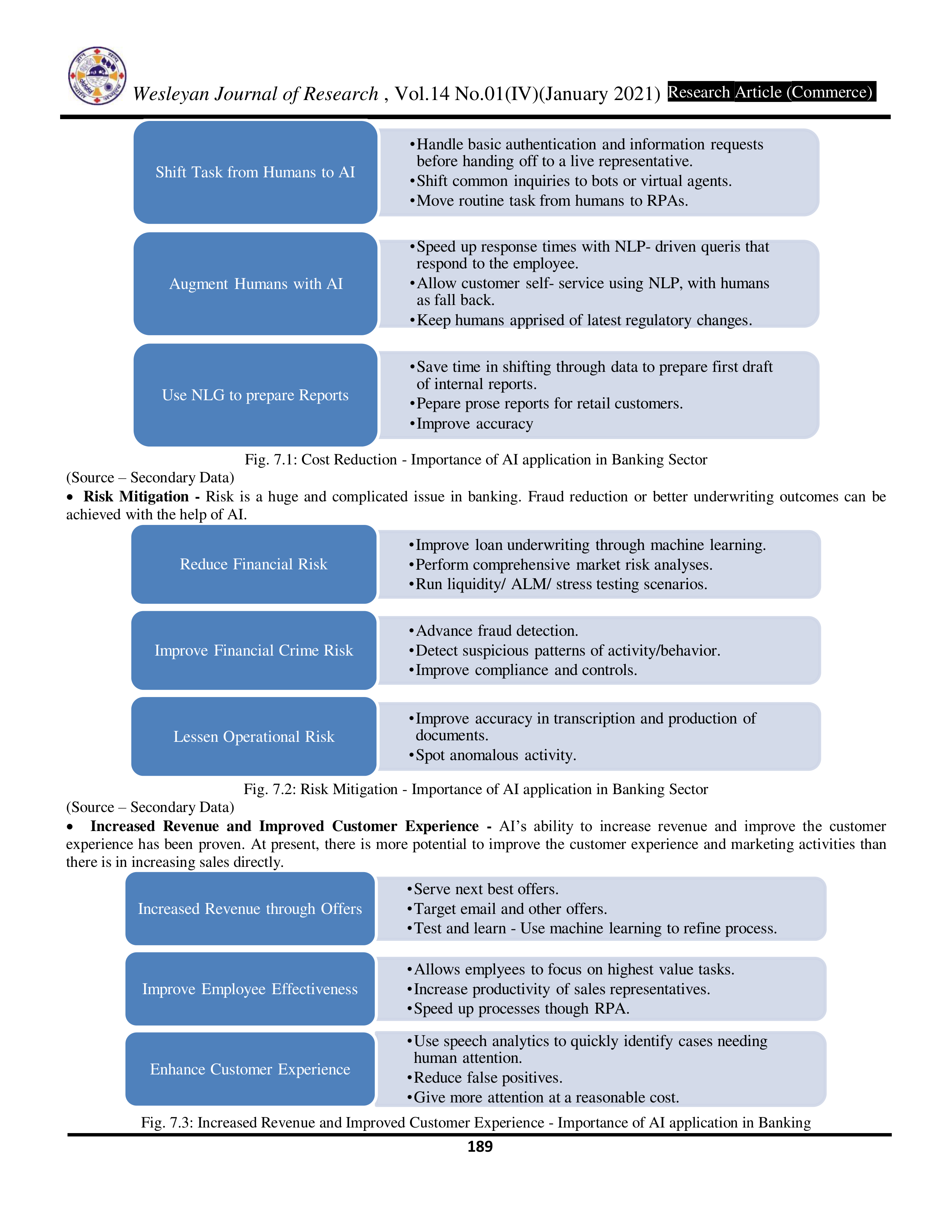 Artificial Intelligence Applications in Banking Sector — page 5