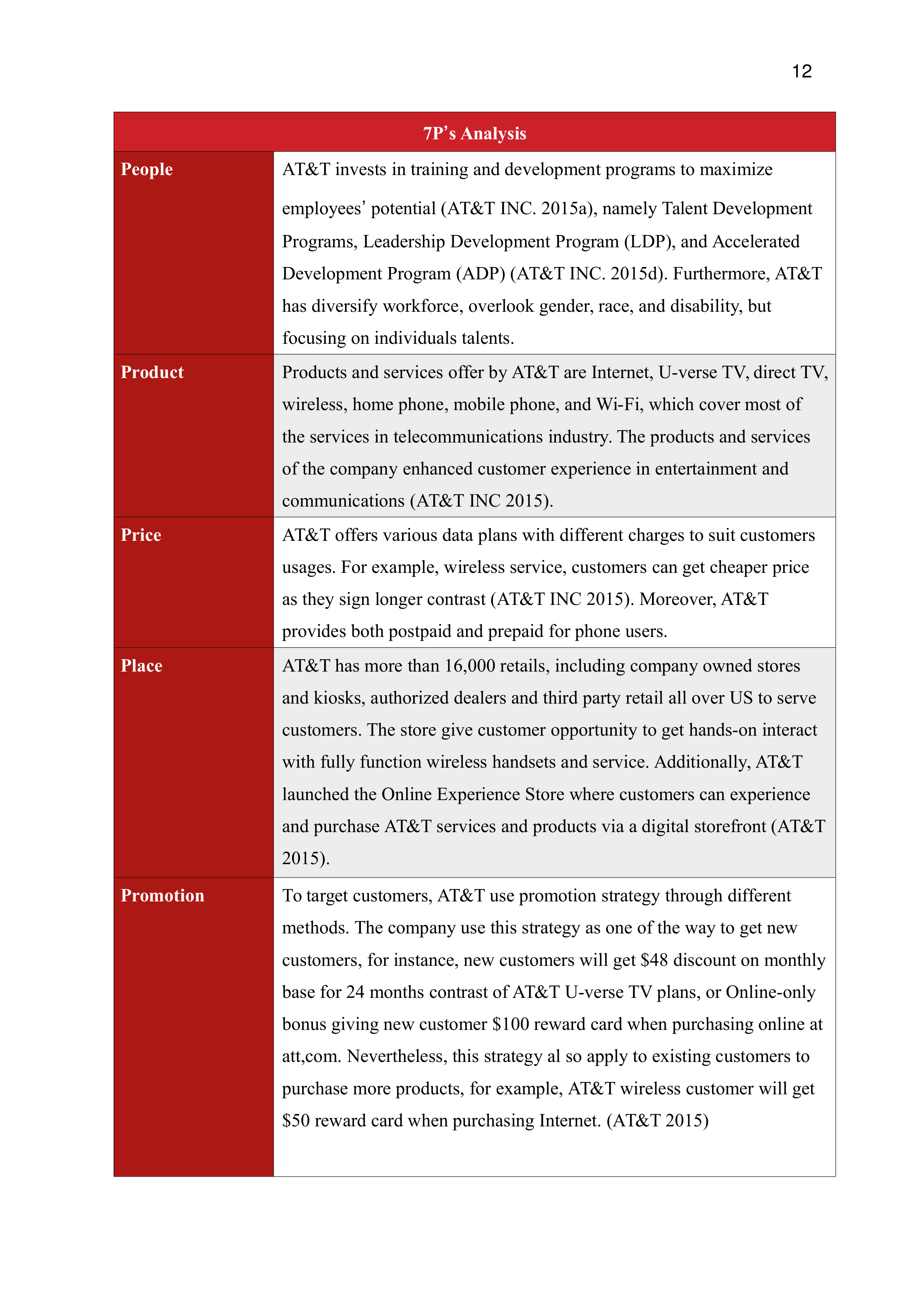 AT&T Business Plan  — page 13