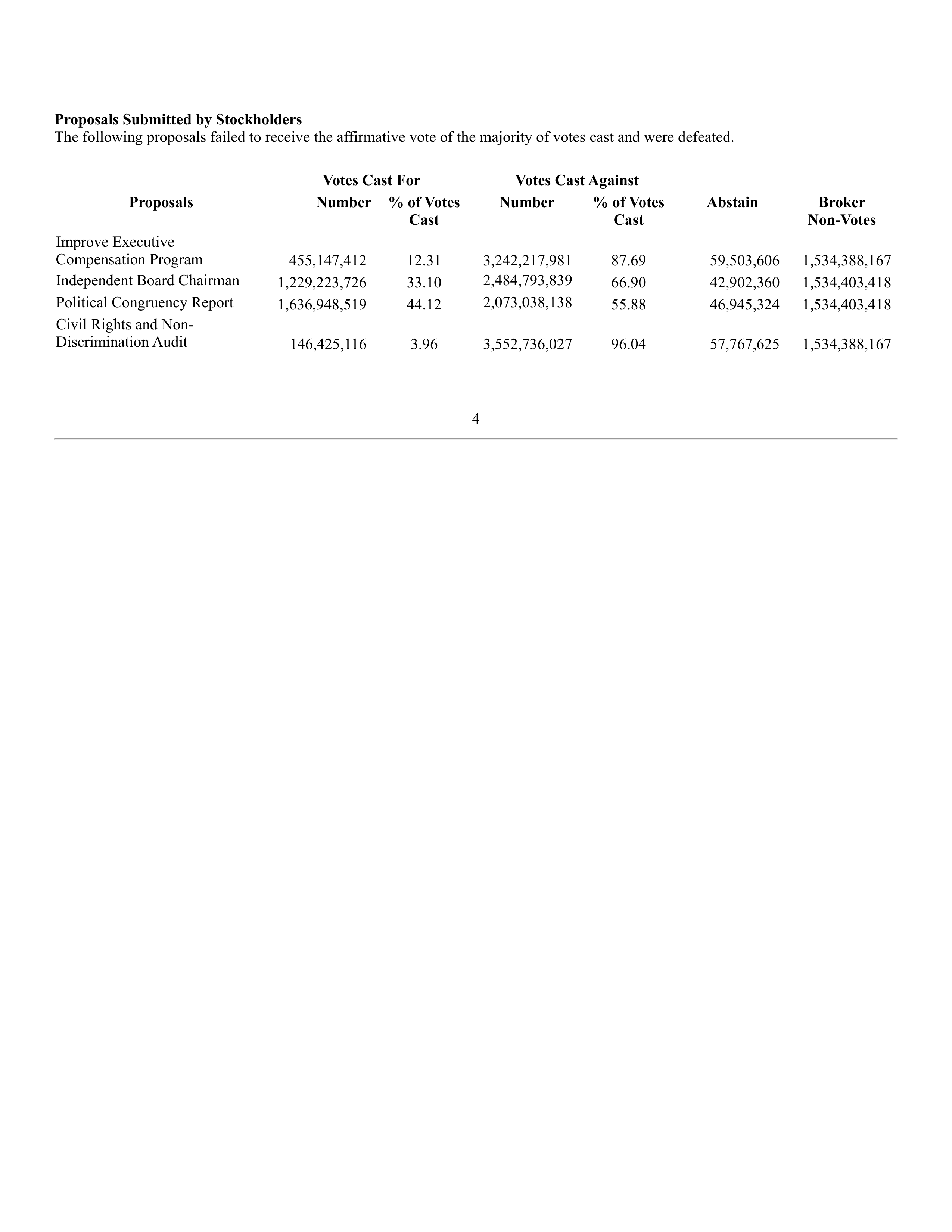 AT&T Proposal  — page 20