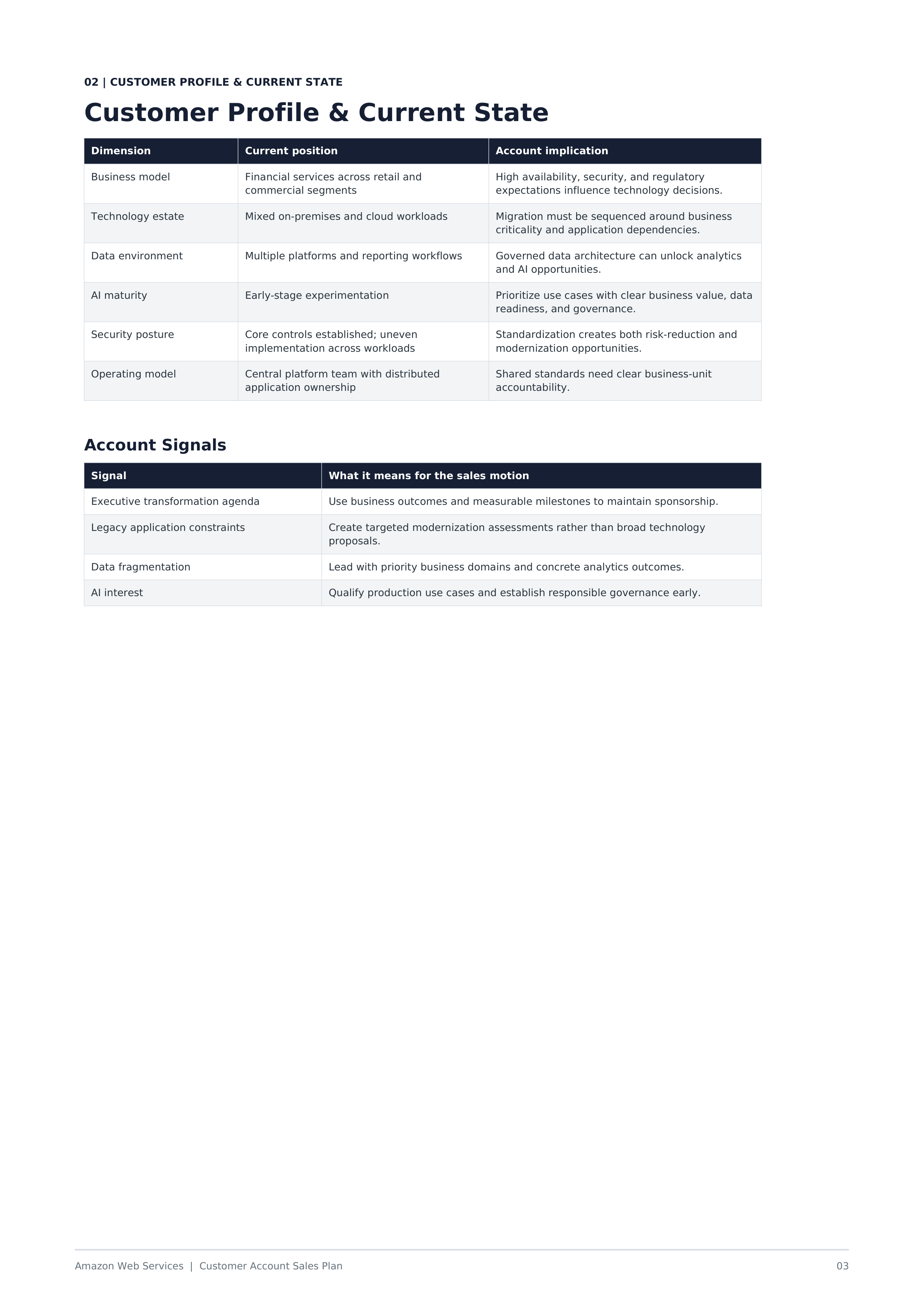 AWS Customer Account Sales Plan — page 3