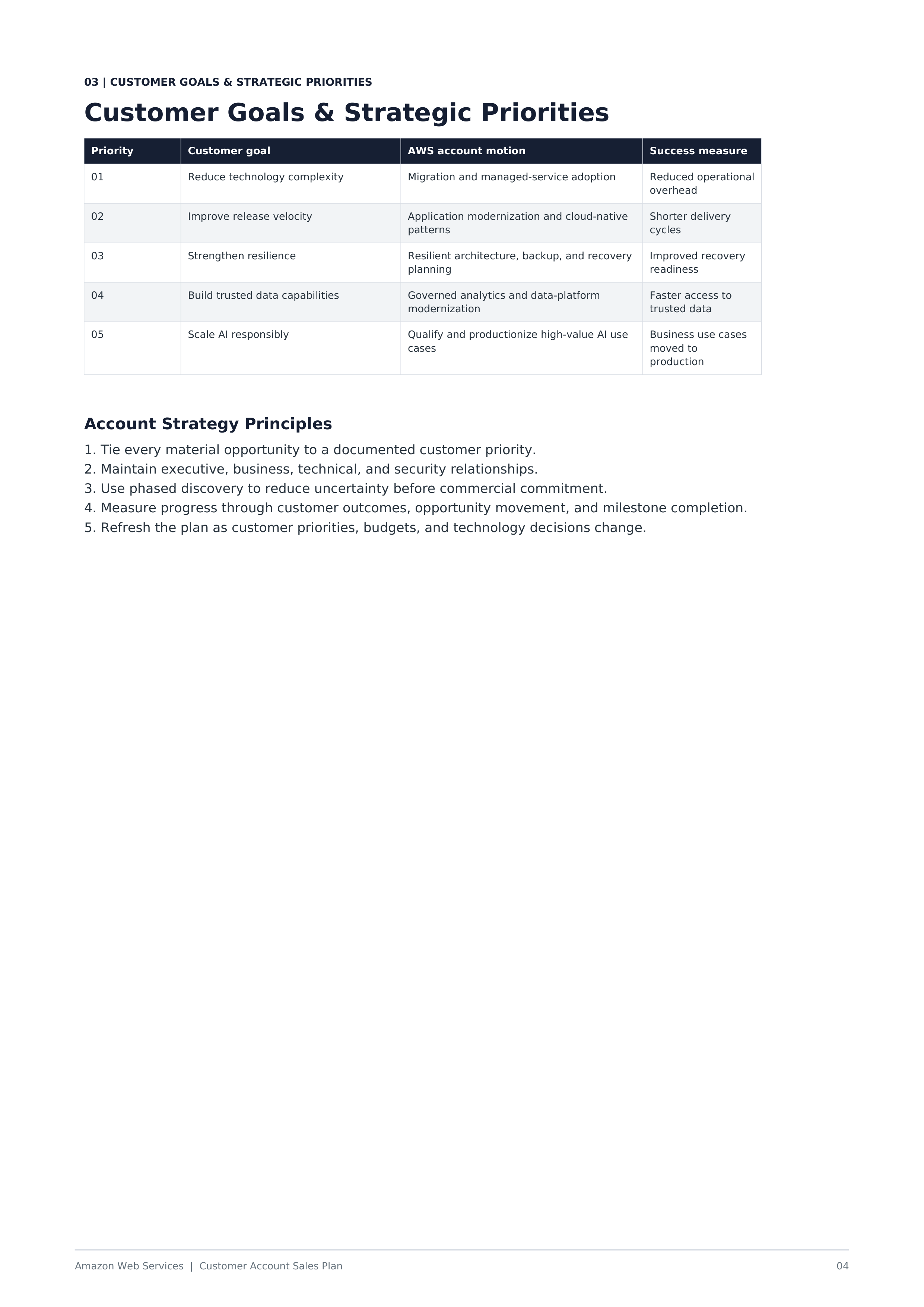 AWS Customer Account Sales Plan — page 4