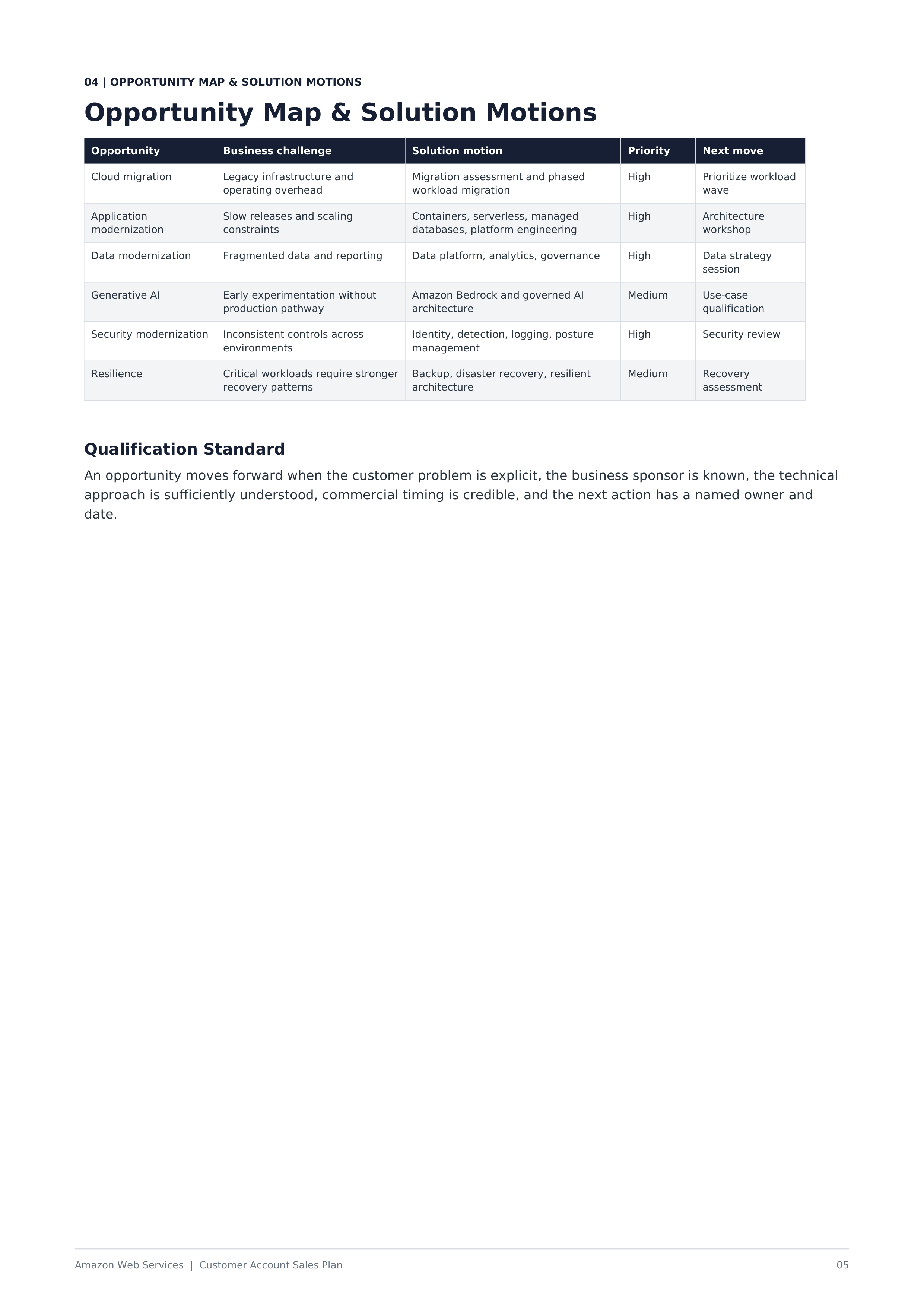 AWS Customer Account Sales Plan — page 5