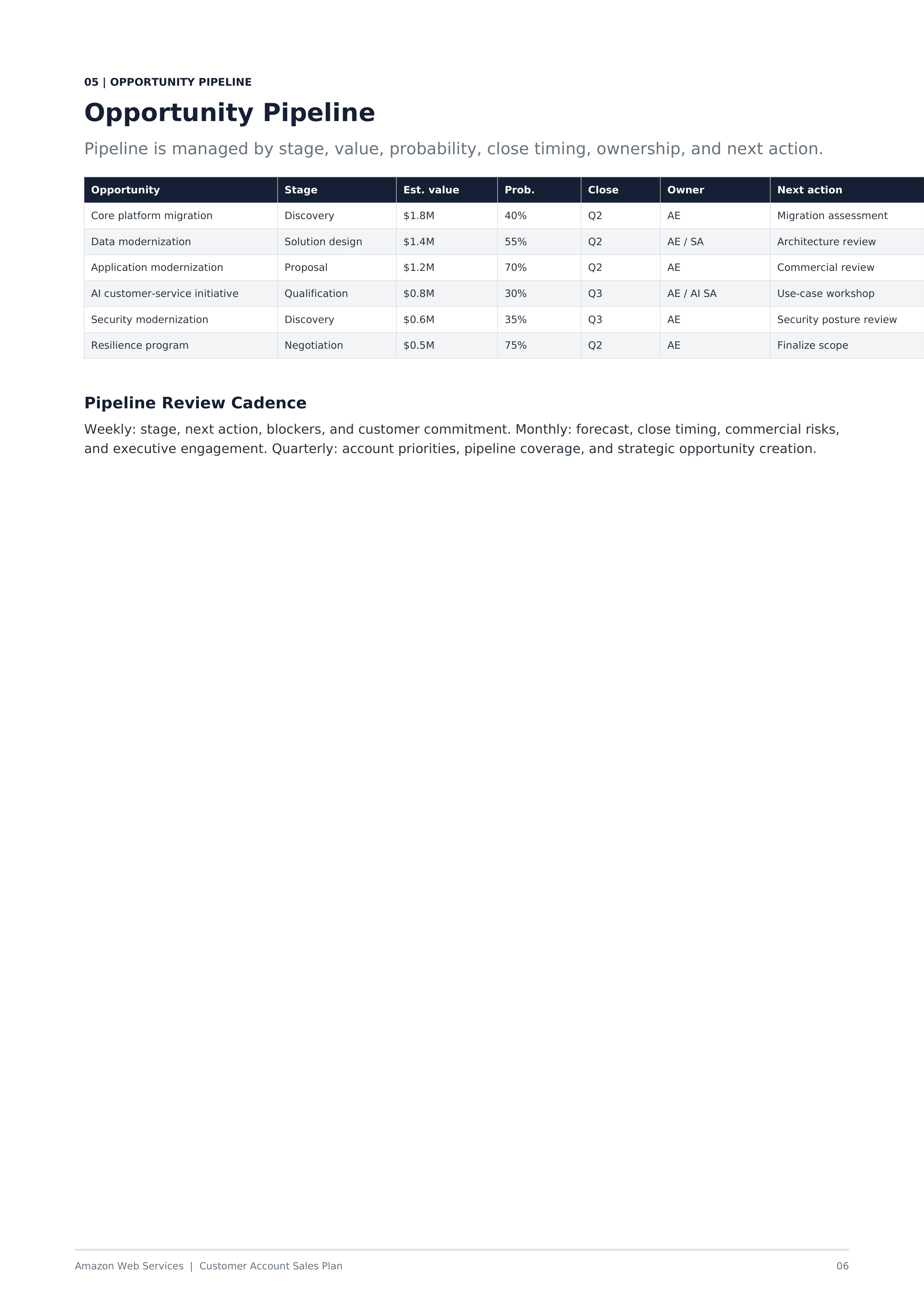 AWS Customer Account Sales Plan — page 6