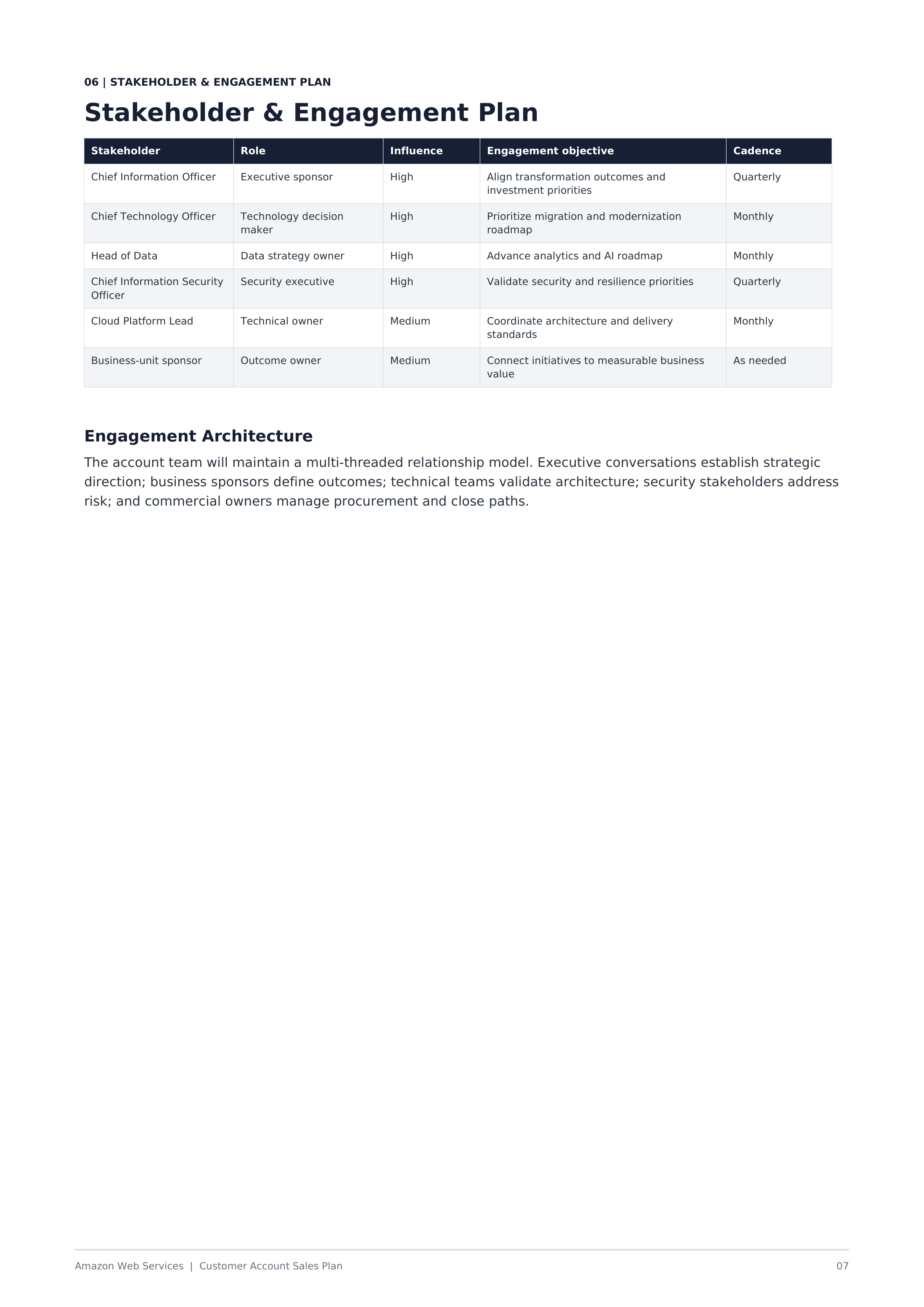 AWS Customer Account Sales Plan — page 7