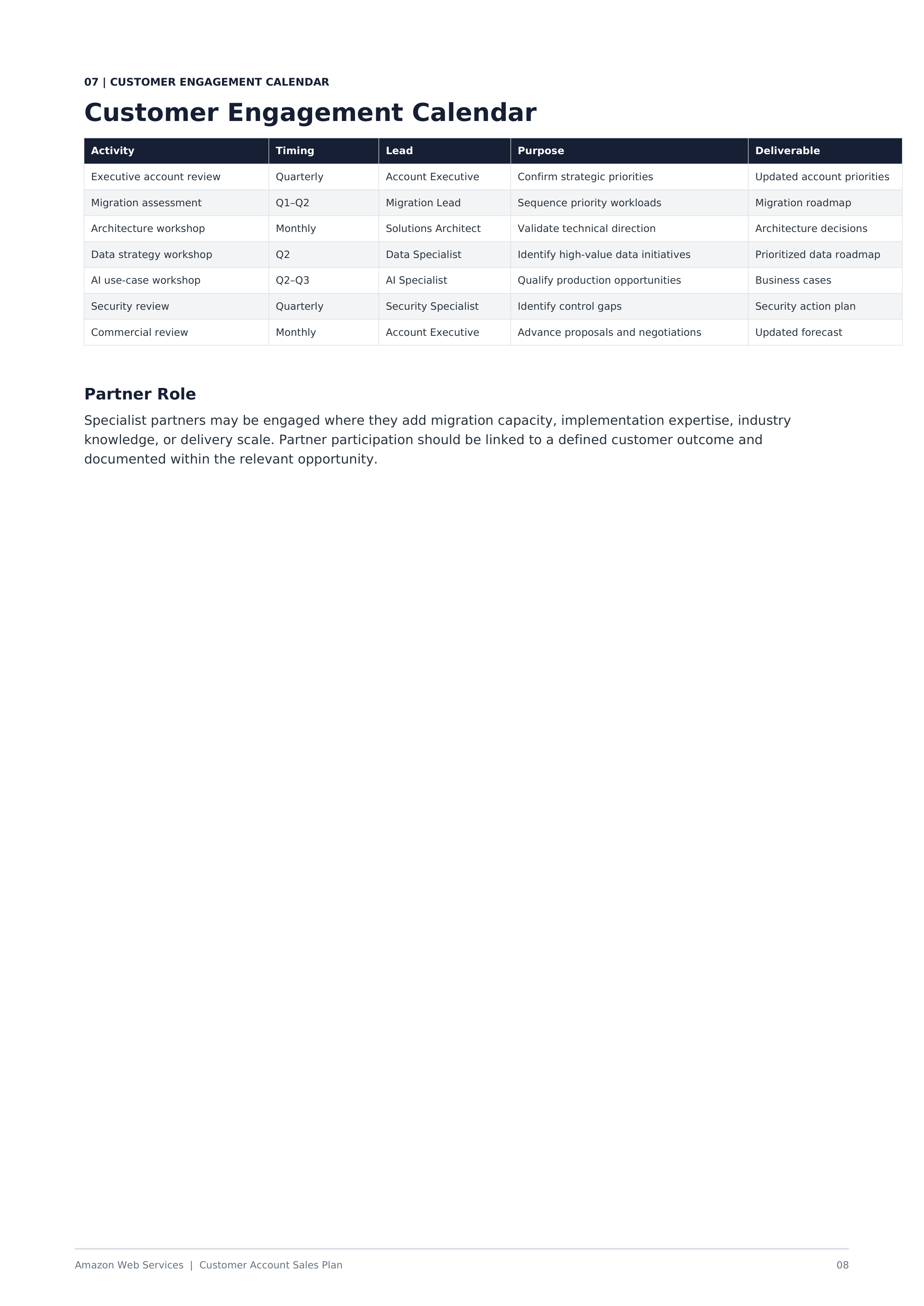 AWS Customer Account Sales Plan — page 8