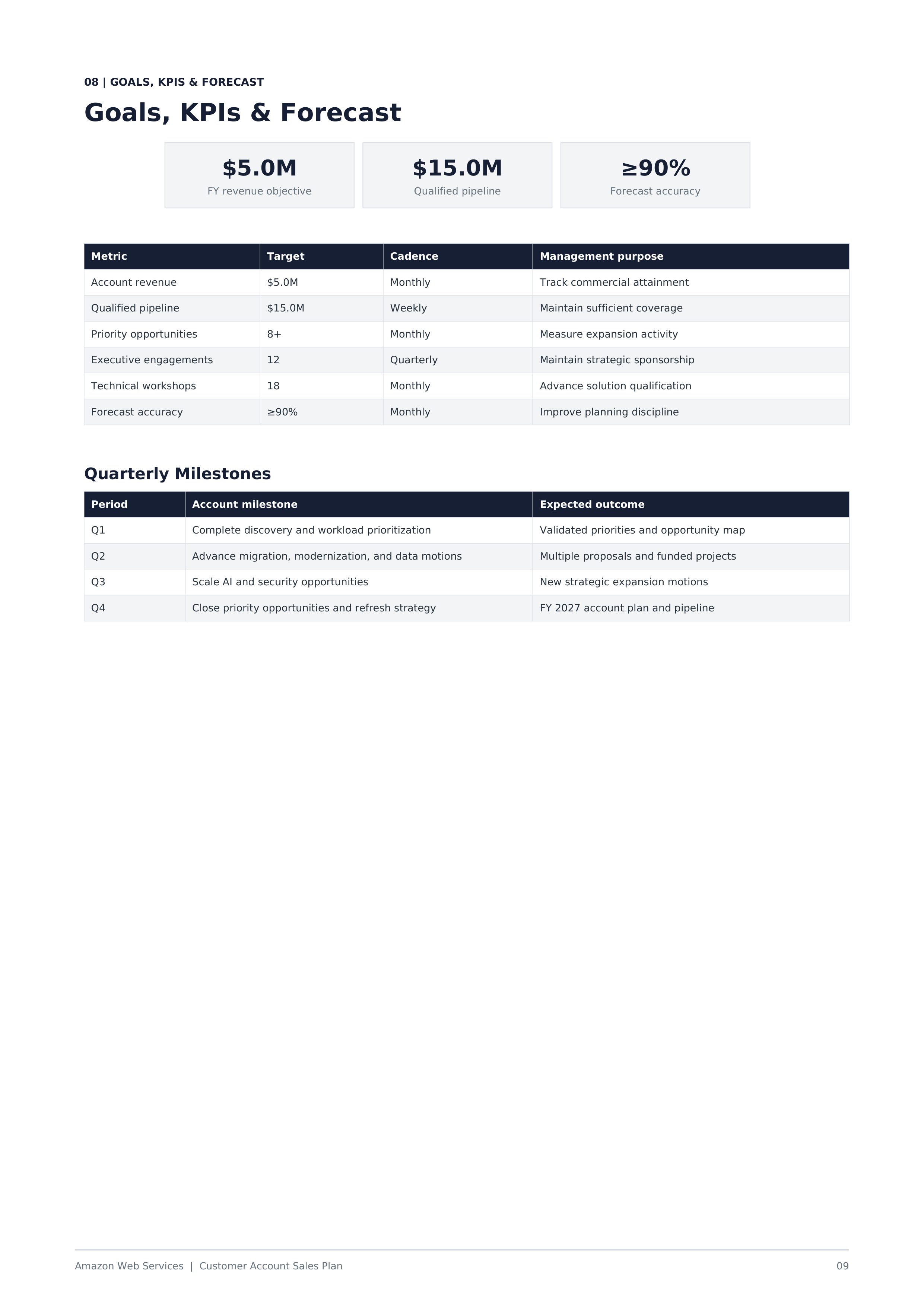 AWS Customer Account Sales Plan — page 9