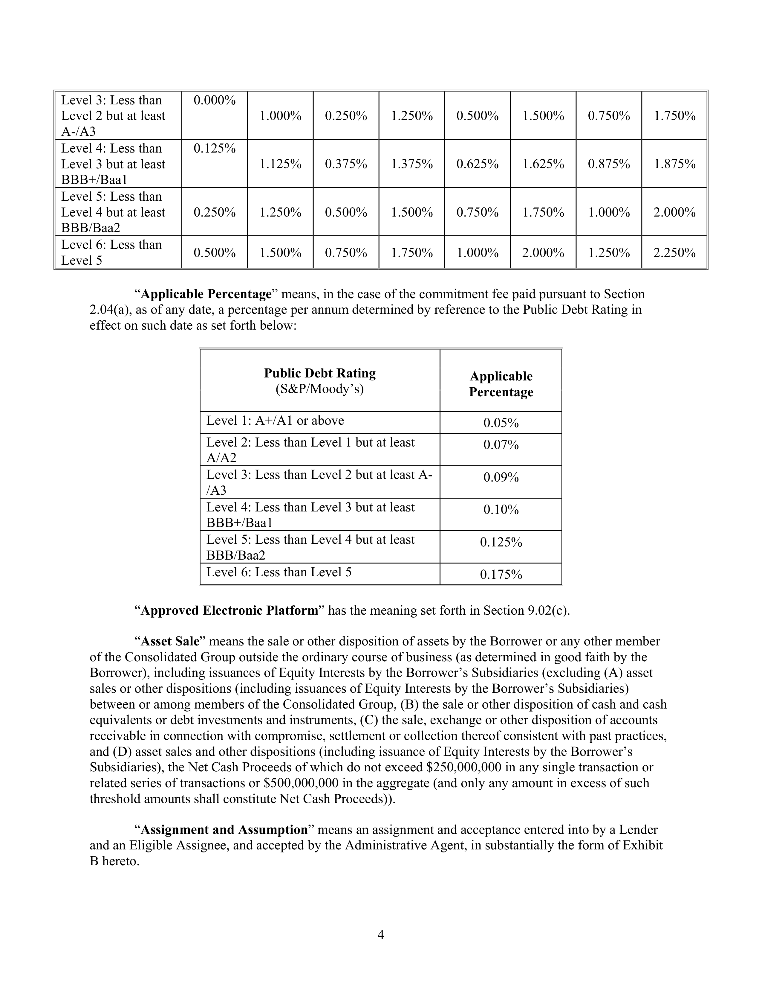 AbbVie Bridge Credit Agreement — page 8